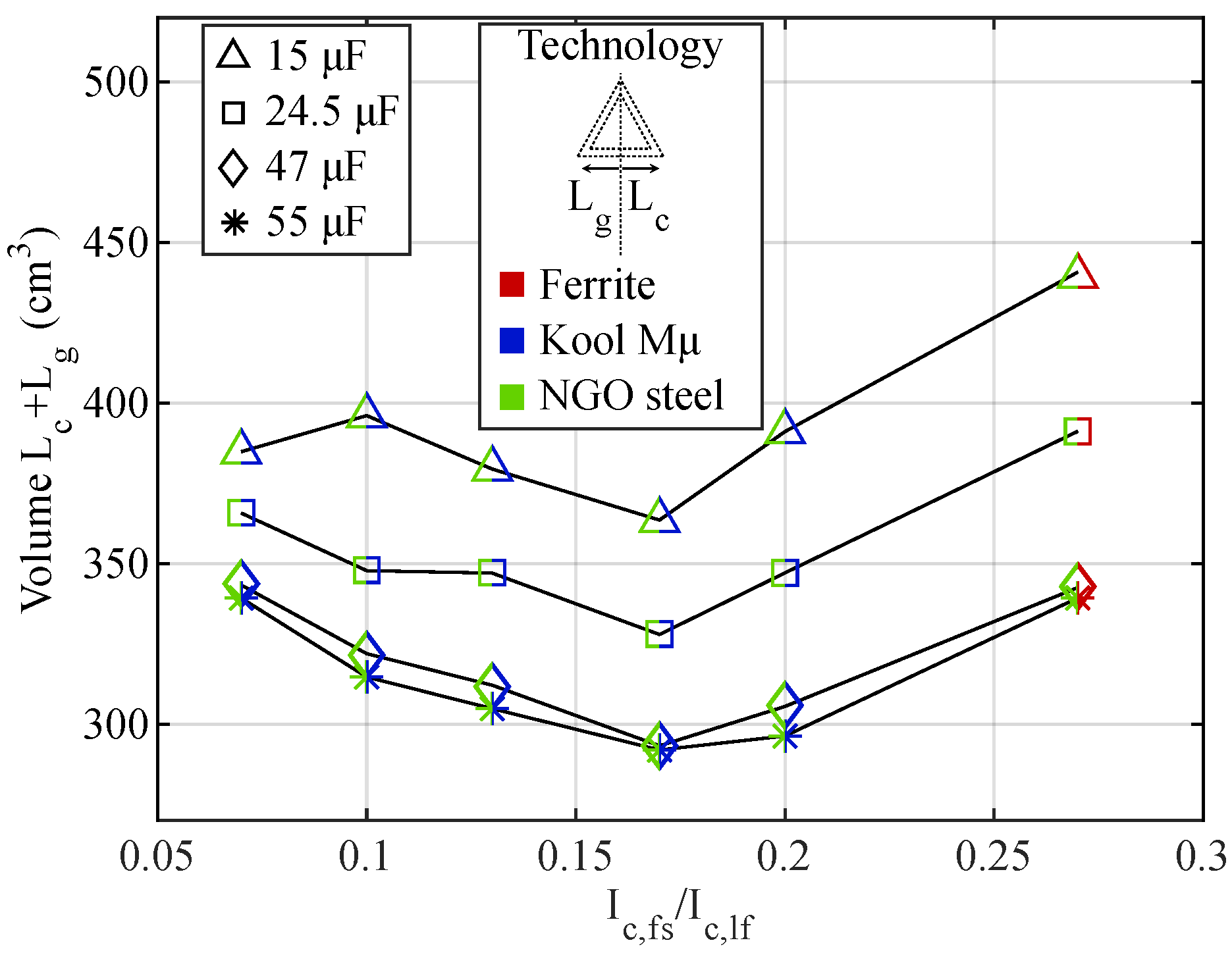 Energies 15 04420 g005