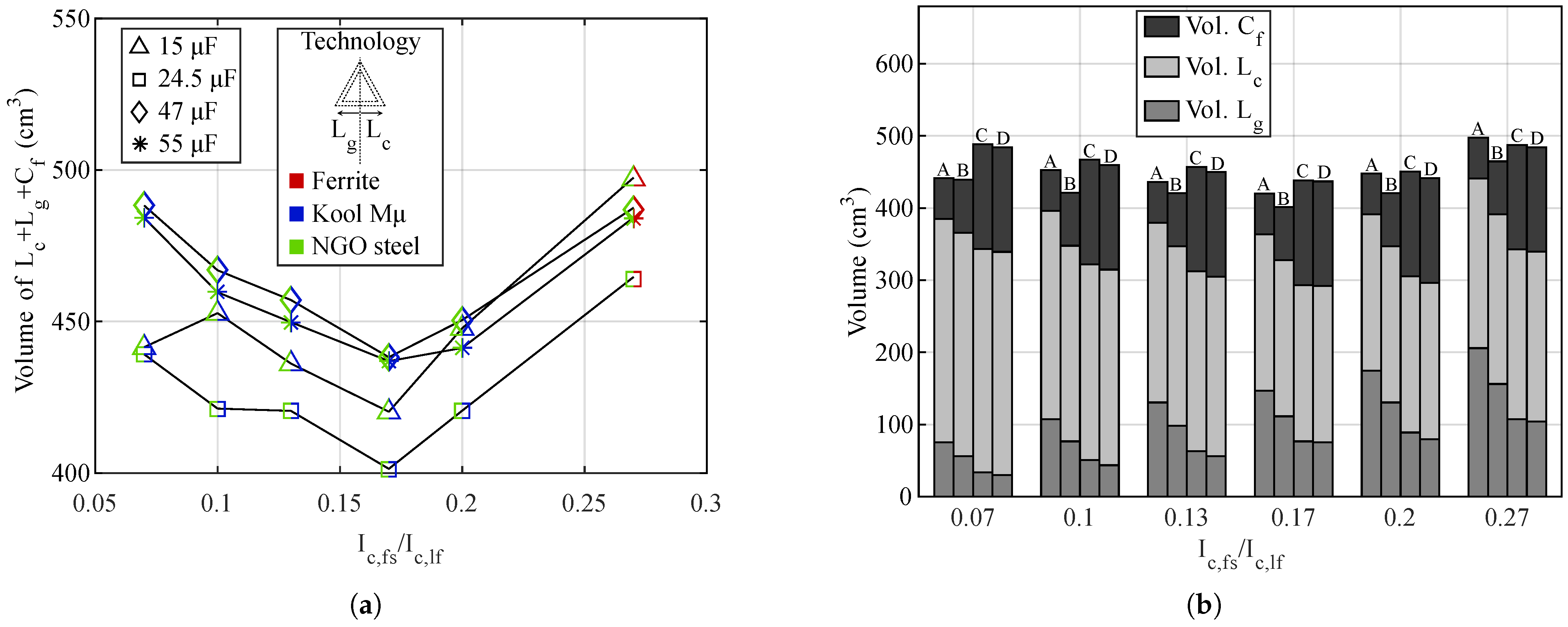 Energies 15 04420 g006