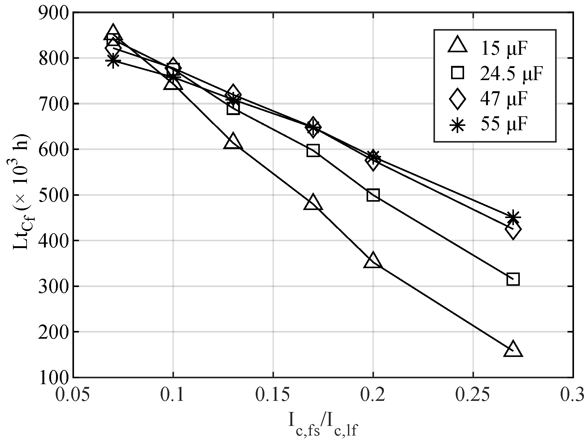 Energies 15 04420 g007