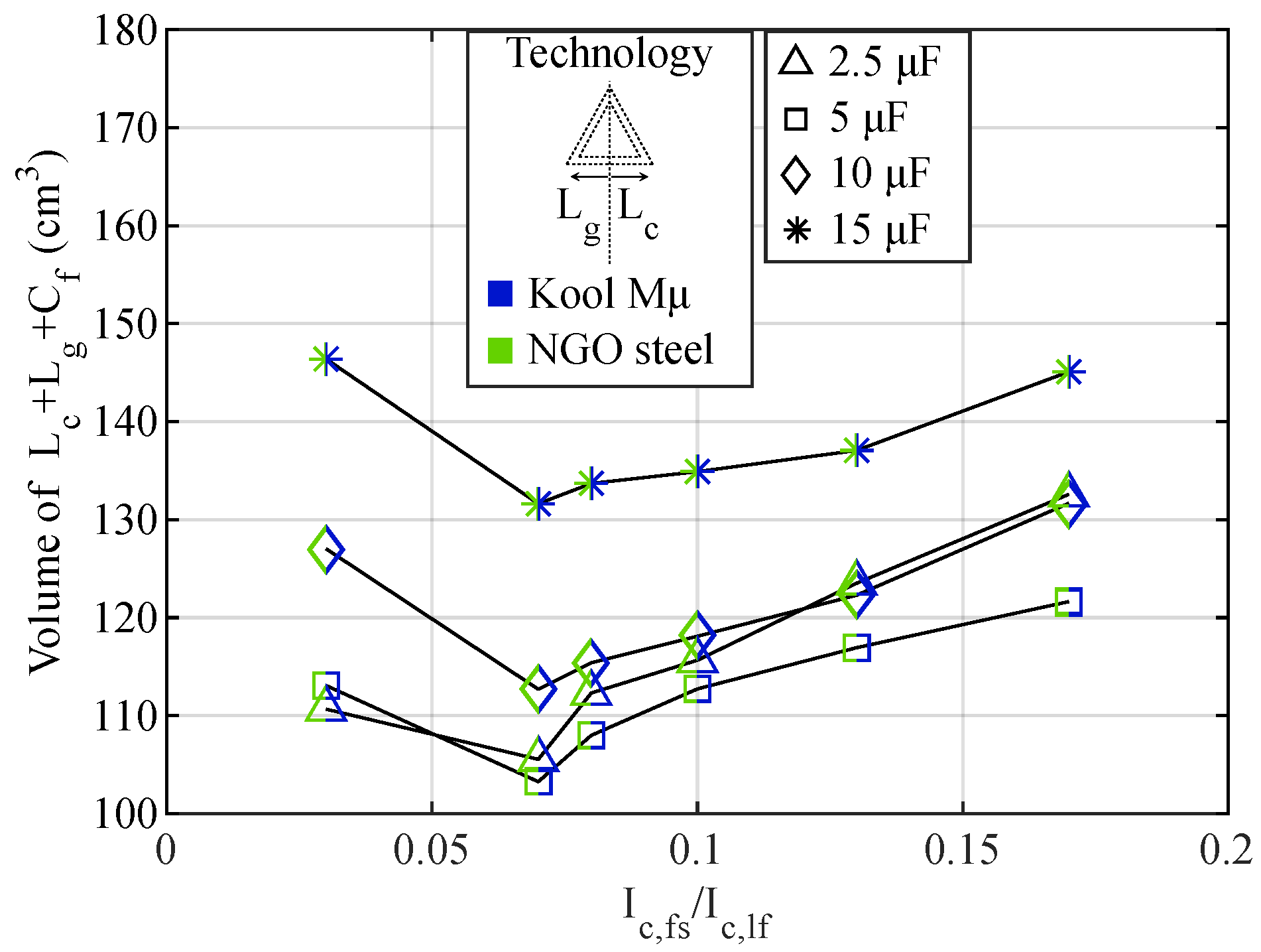 Energies 15 04420 g010
