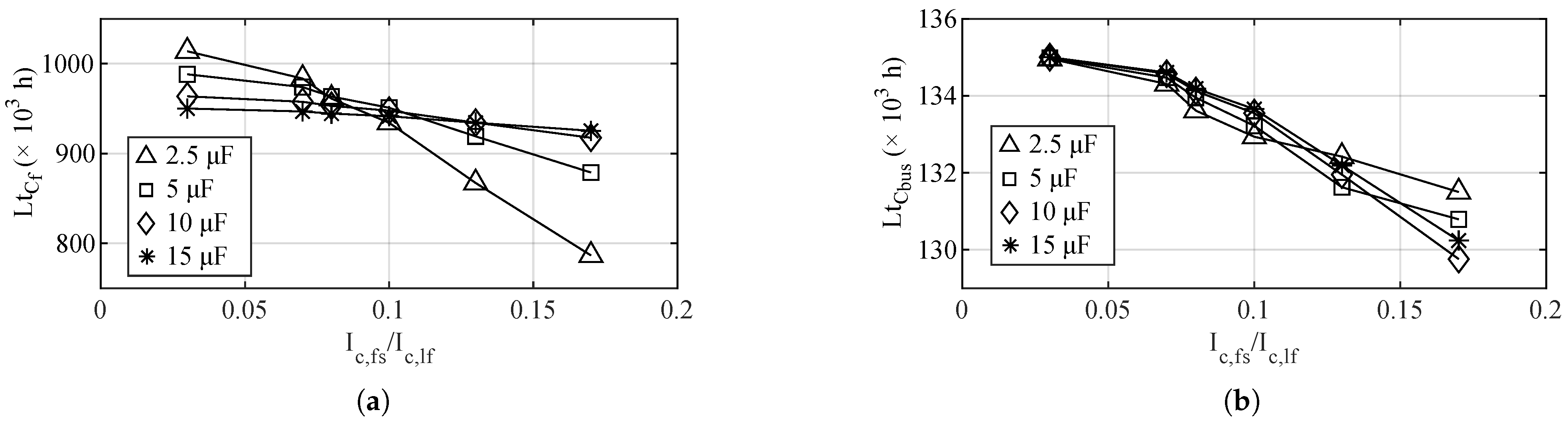Energies 15 04420 g011