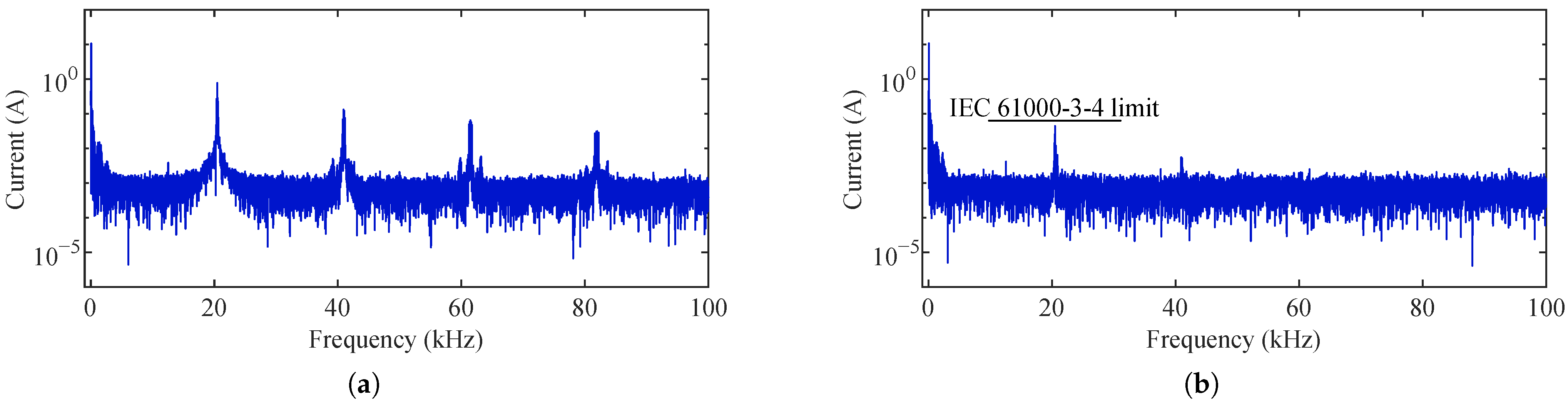 Energies 15 04420 g013