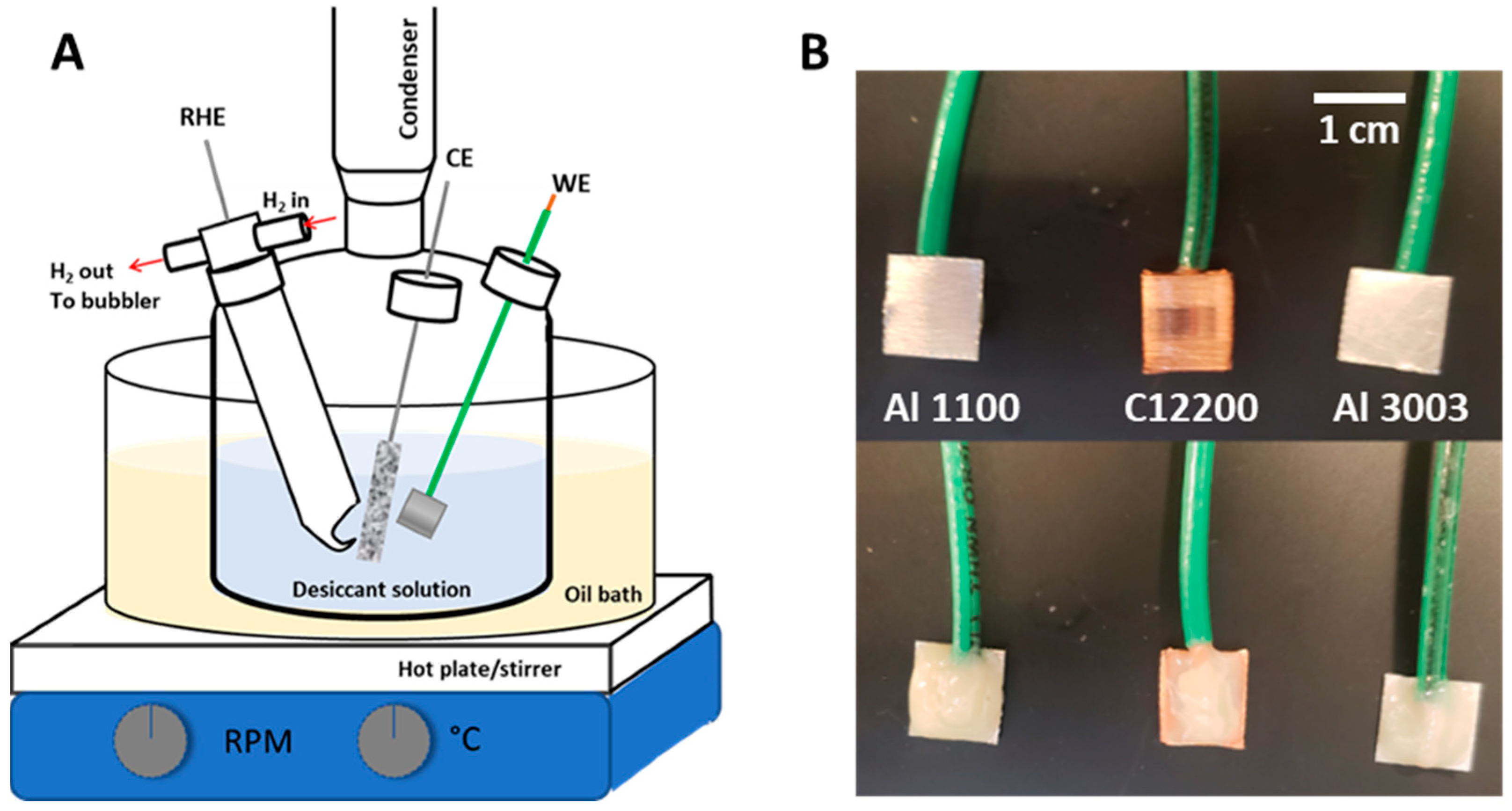 Energies 15 04421 g001