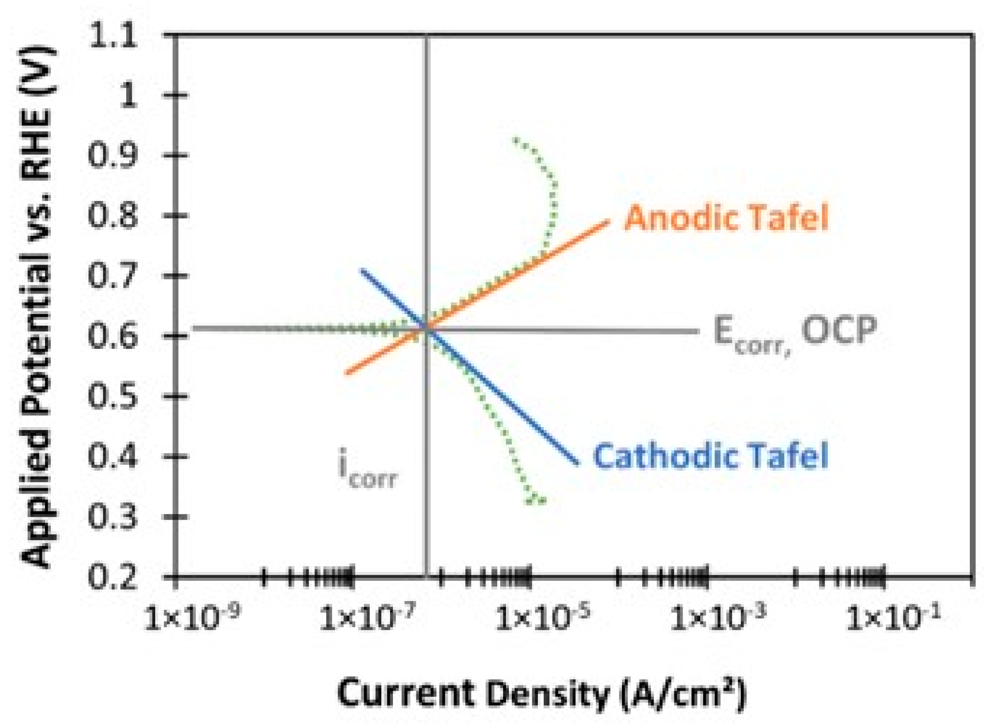 Energies 15 04421 g002