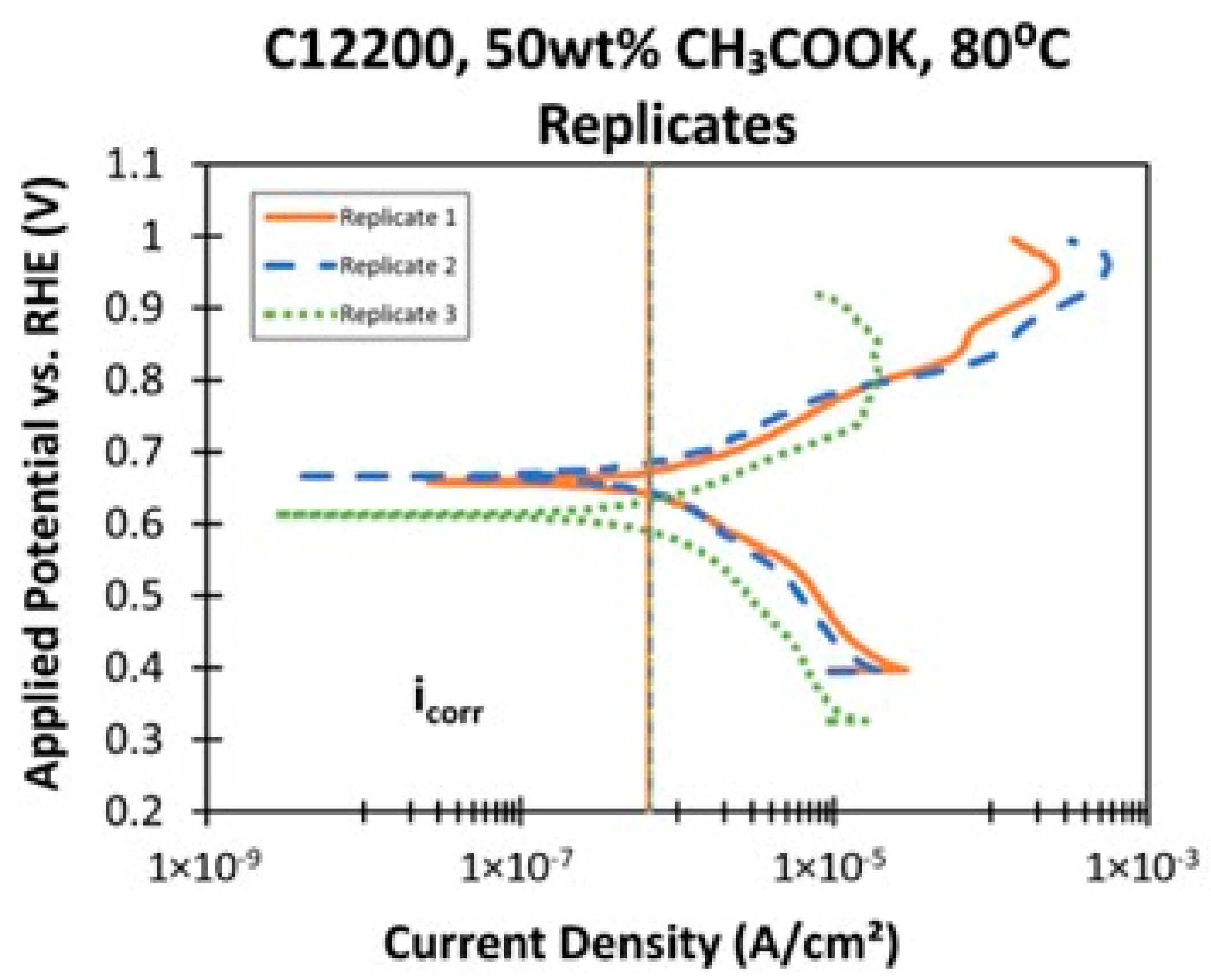 Energies 15 04421 g003