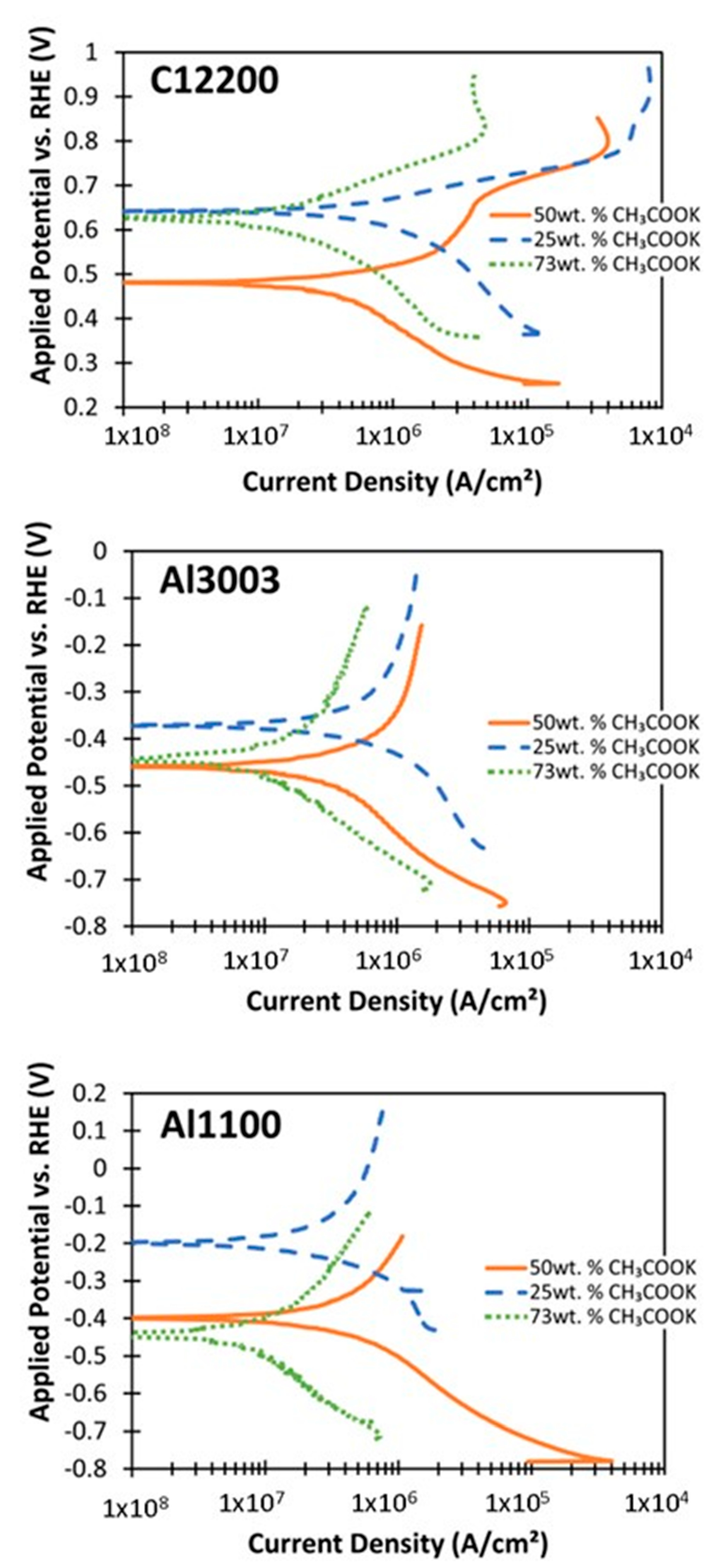 Energies 15 04421 g013