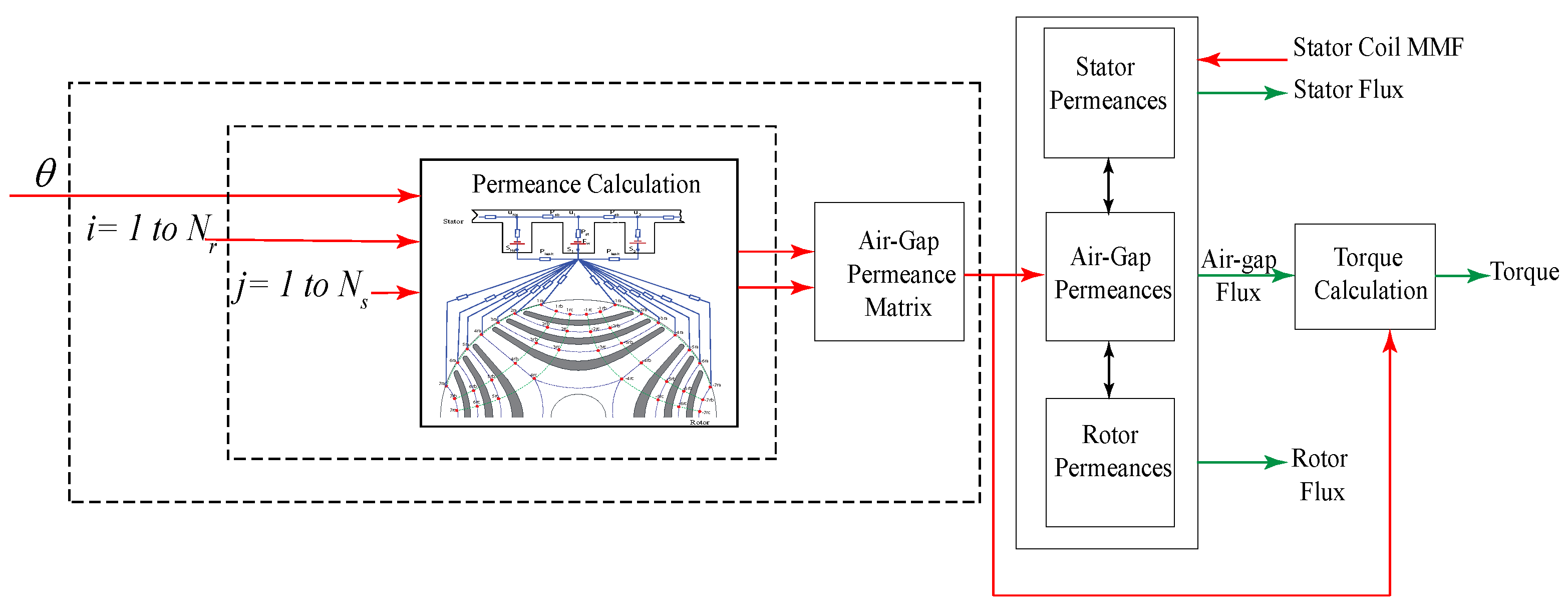 Energies 15 04422 g004