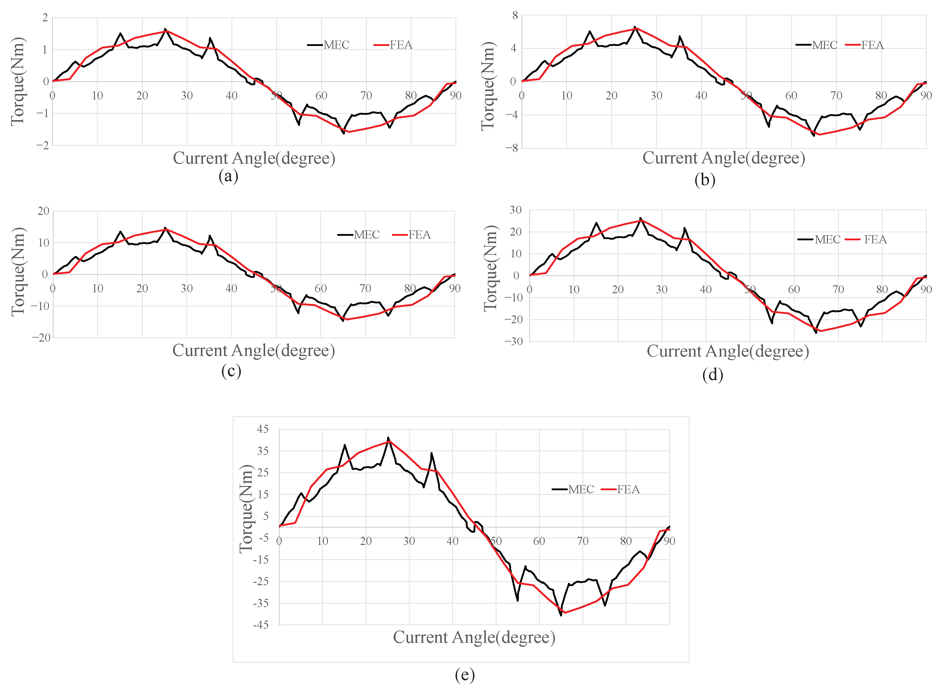 Energies 15 04422 g007