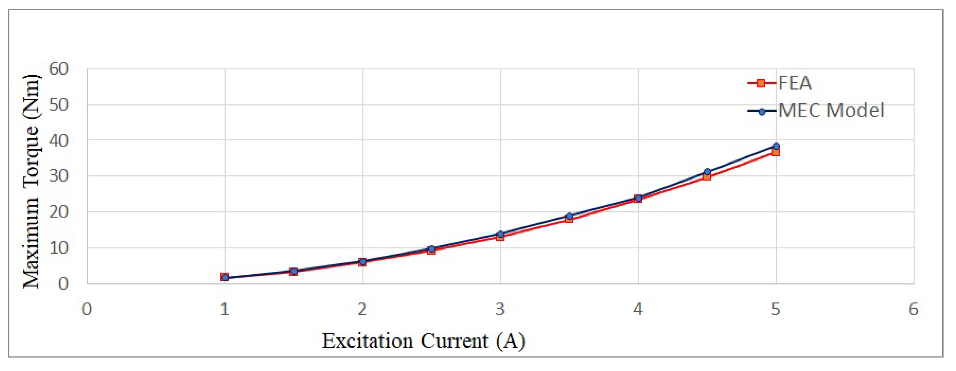 Energies 15 04422 g008