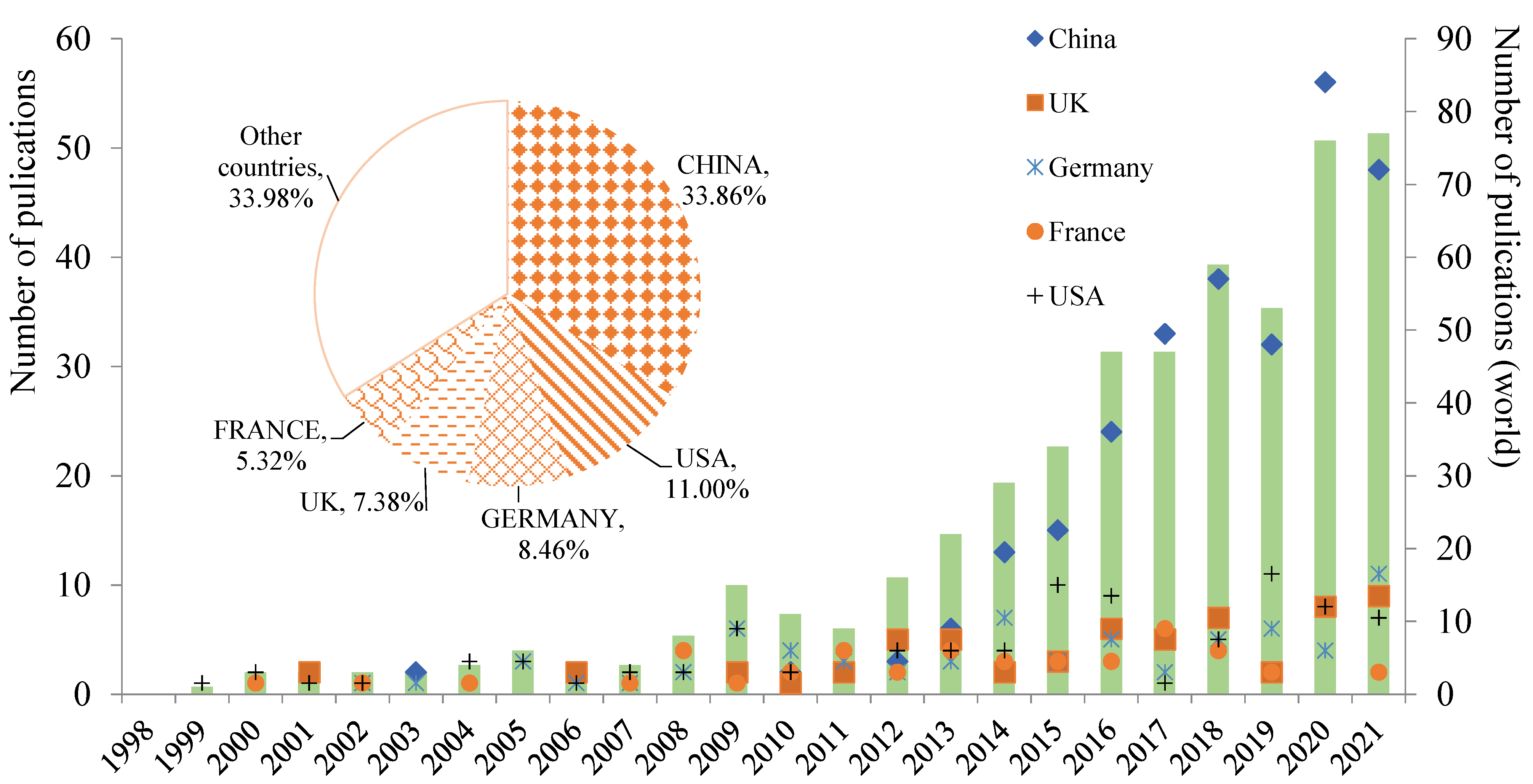 Energies 15 04423 g002