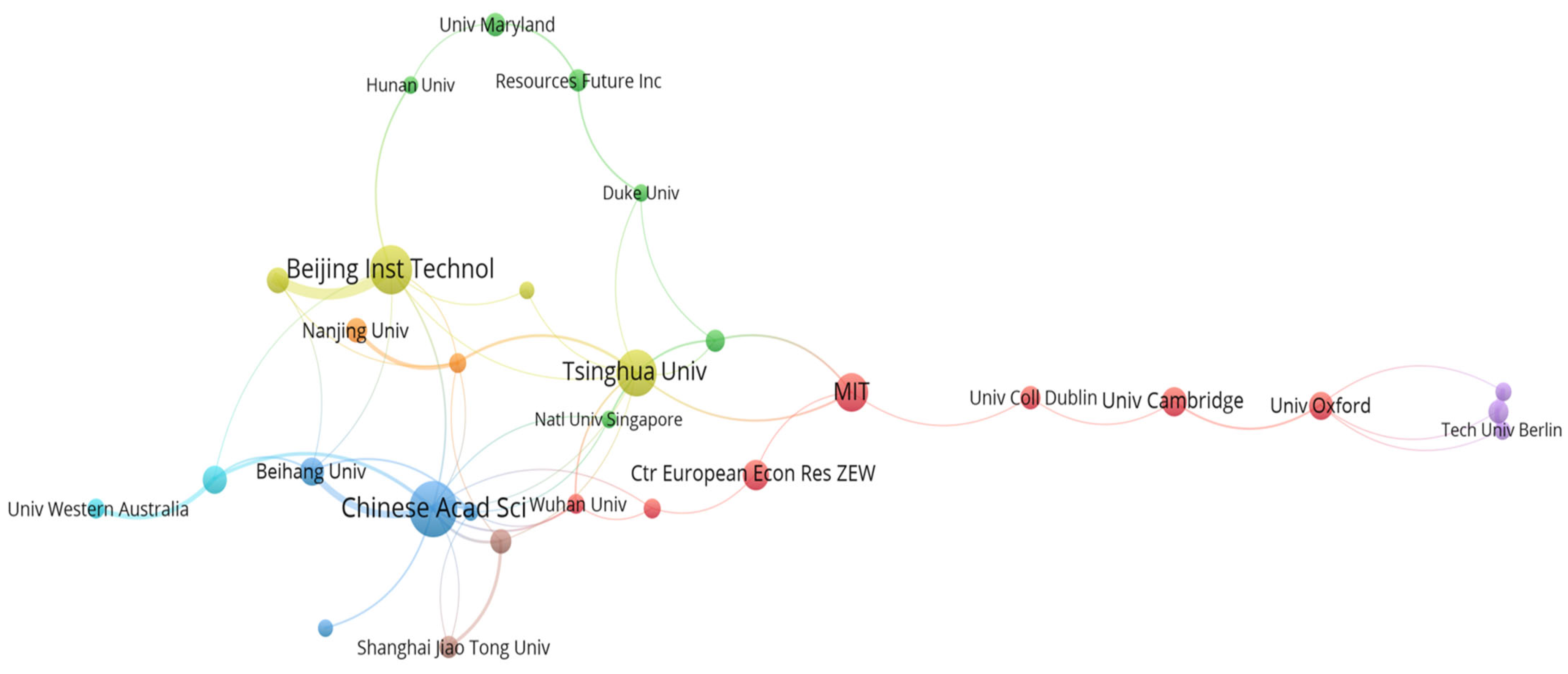 Energies 15 04423 g005