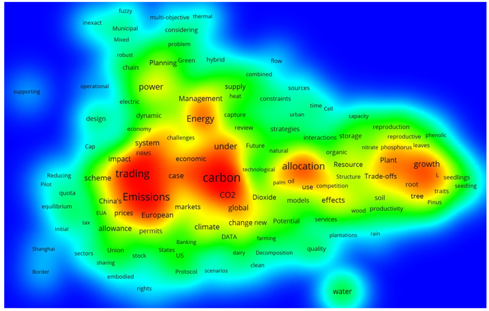 Energies 15 04423 g006