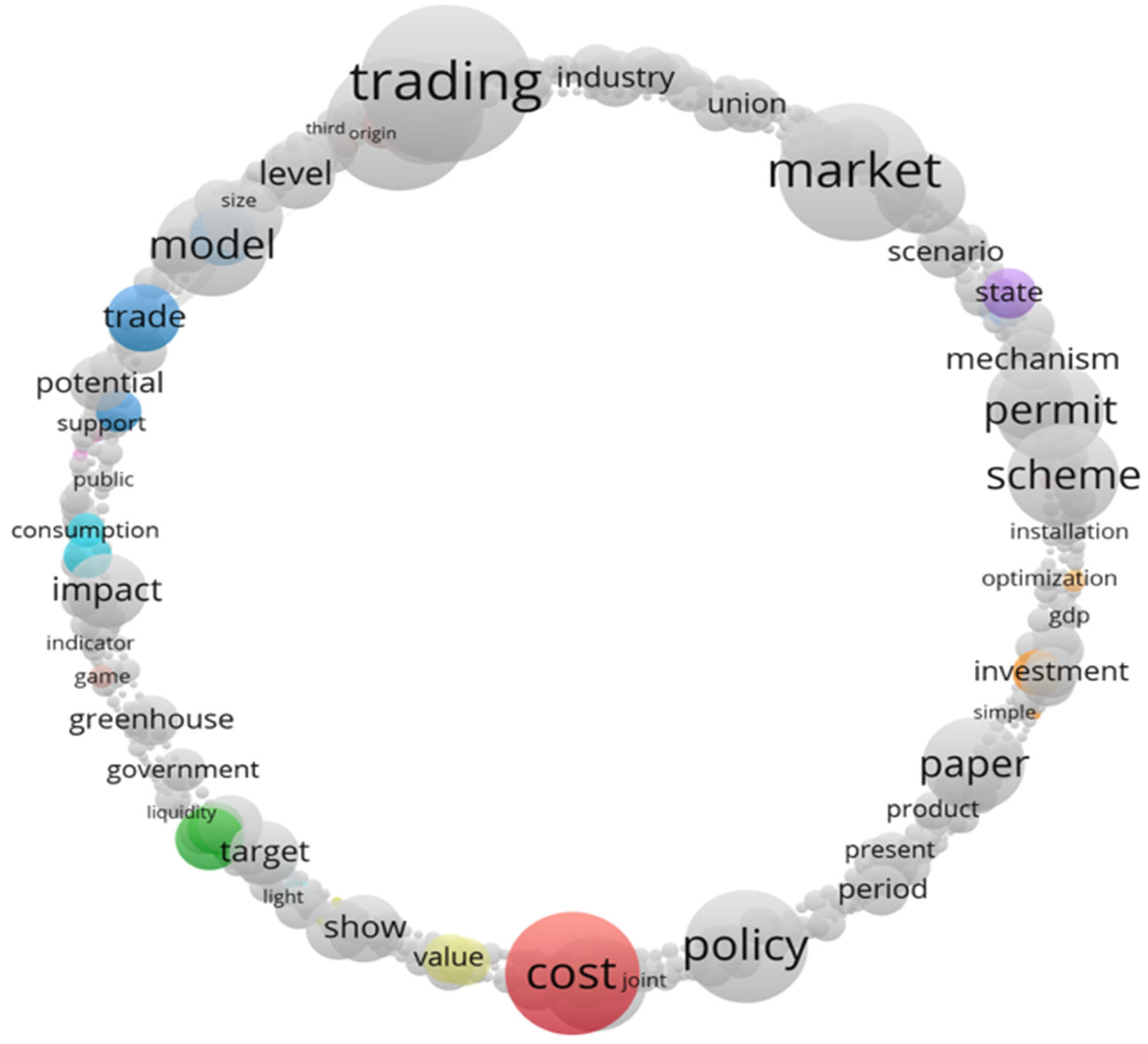 Energies 15 04423 g007