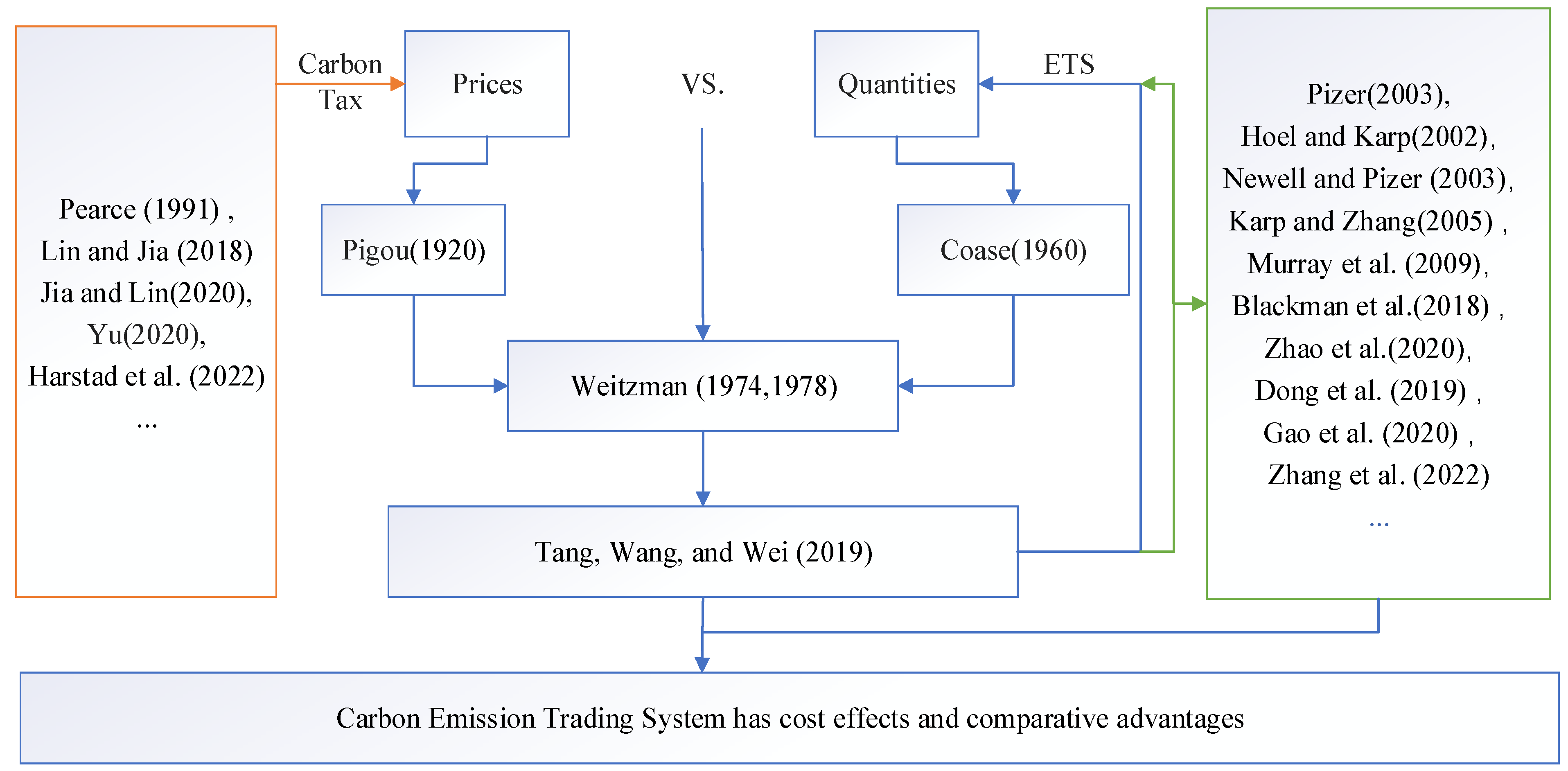 Energies 15 04423 g008