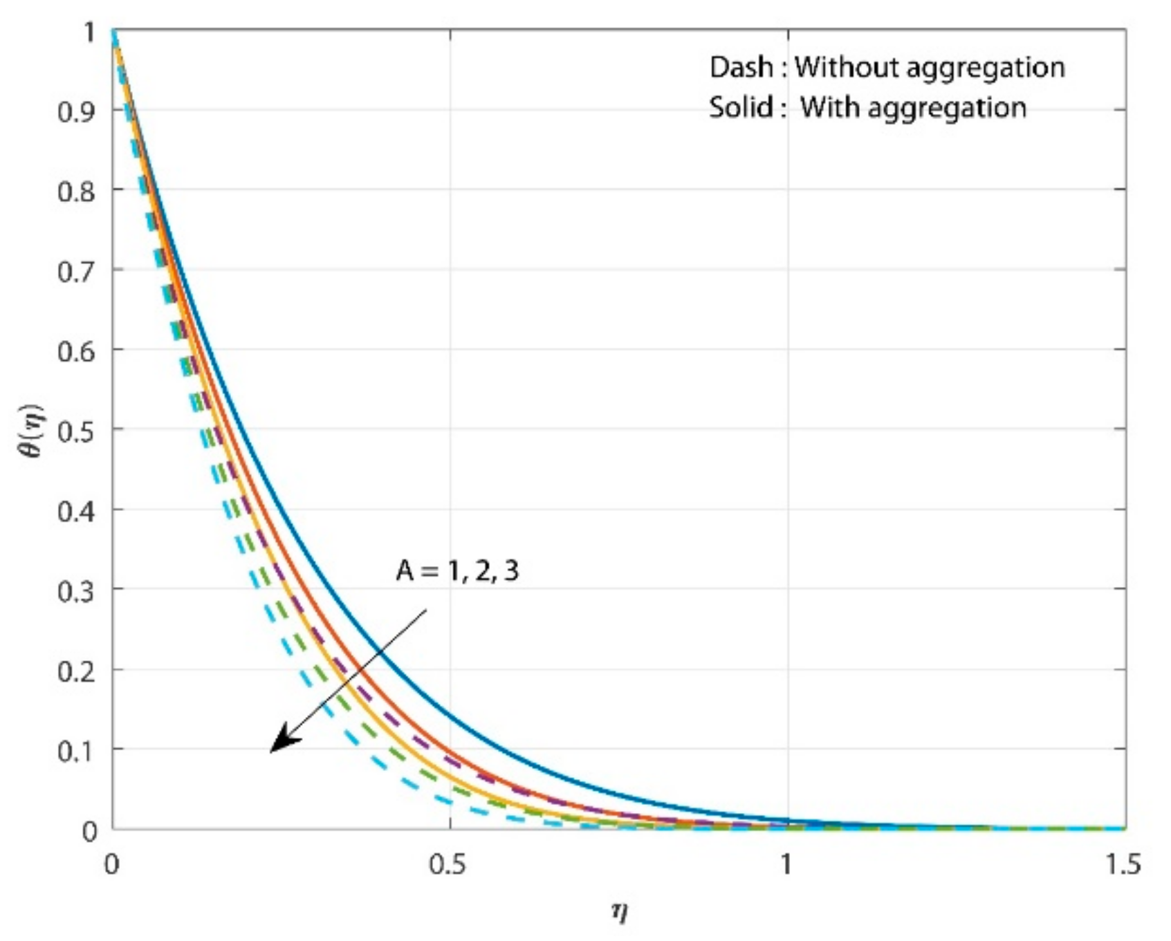 Energies 15 04424 g004 550