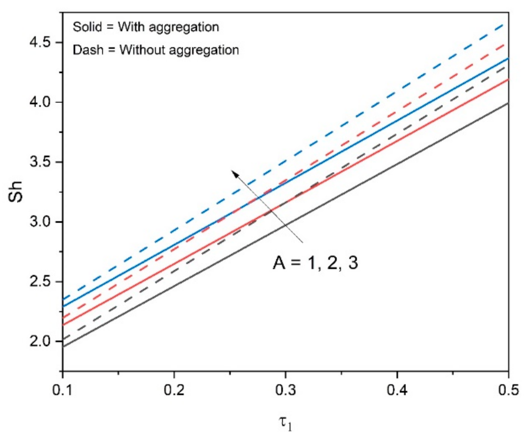Energies 15 04424 g012 550