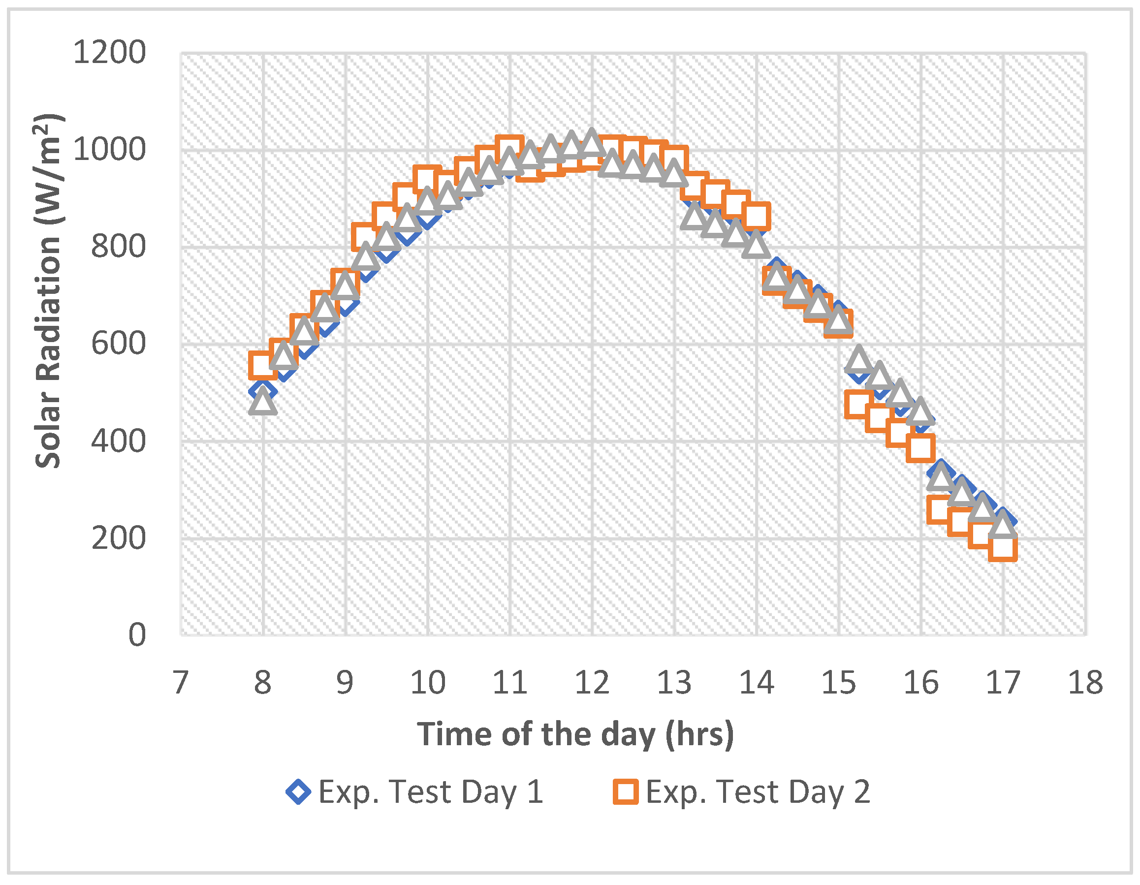 Energies 15 04425 g005