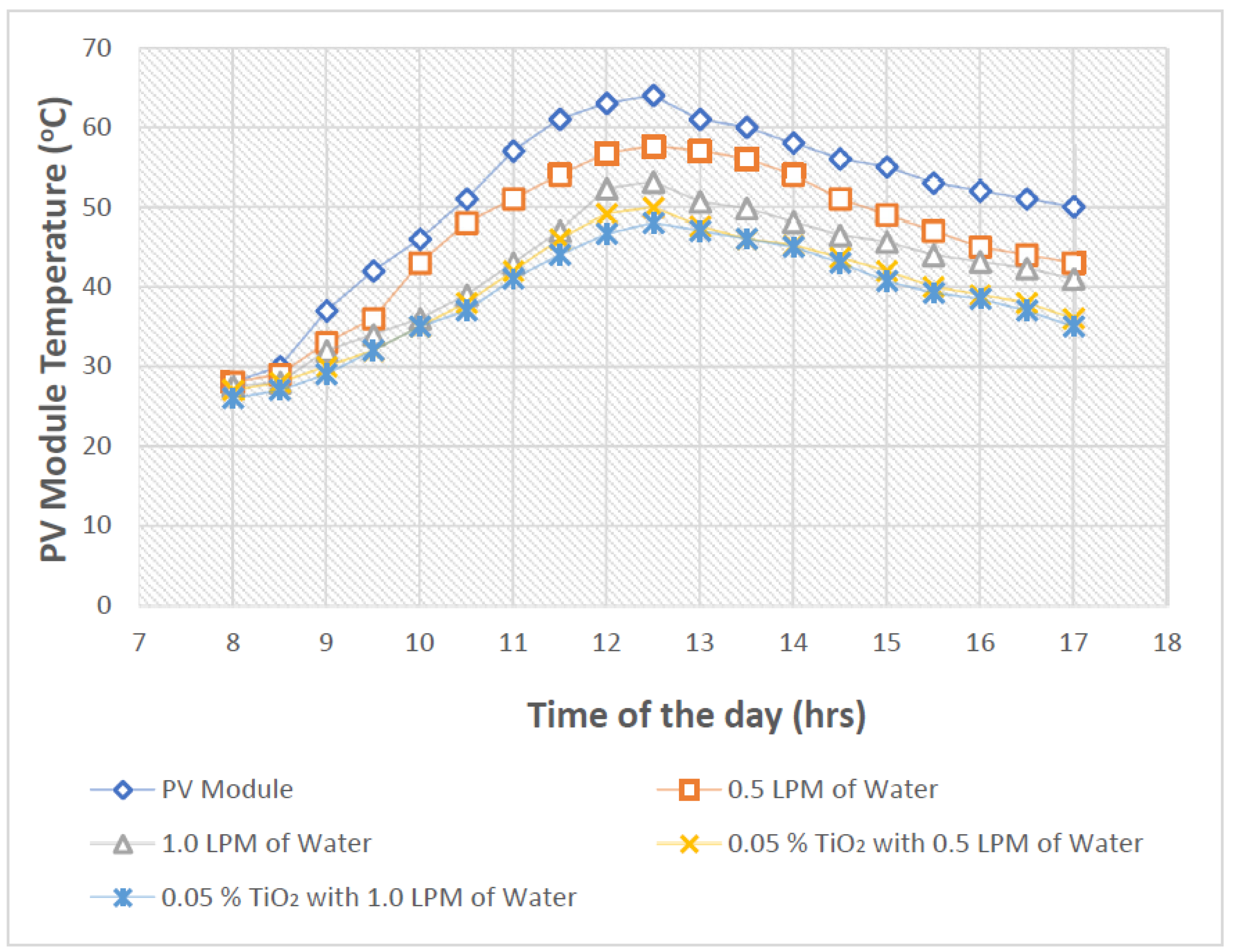 Energies 15 04425 g007