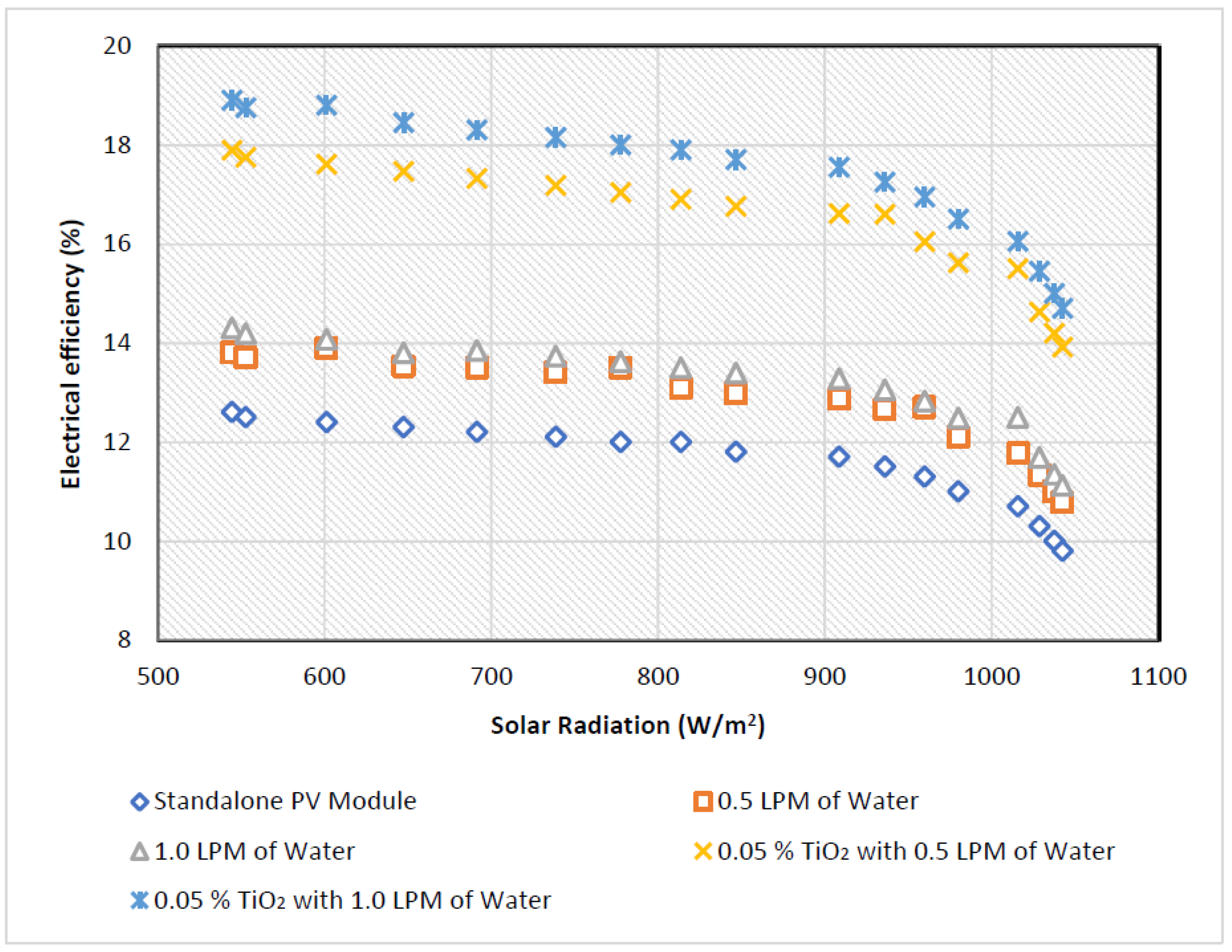 Energies 15 04425 g008
