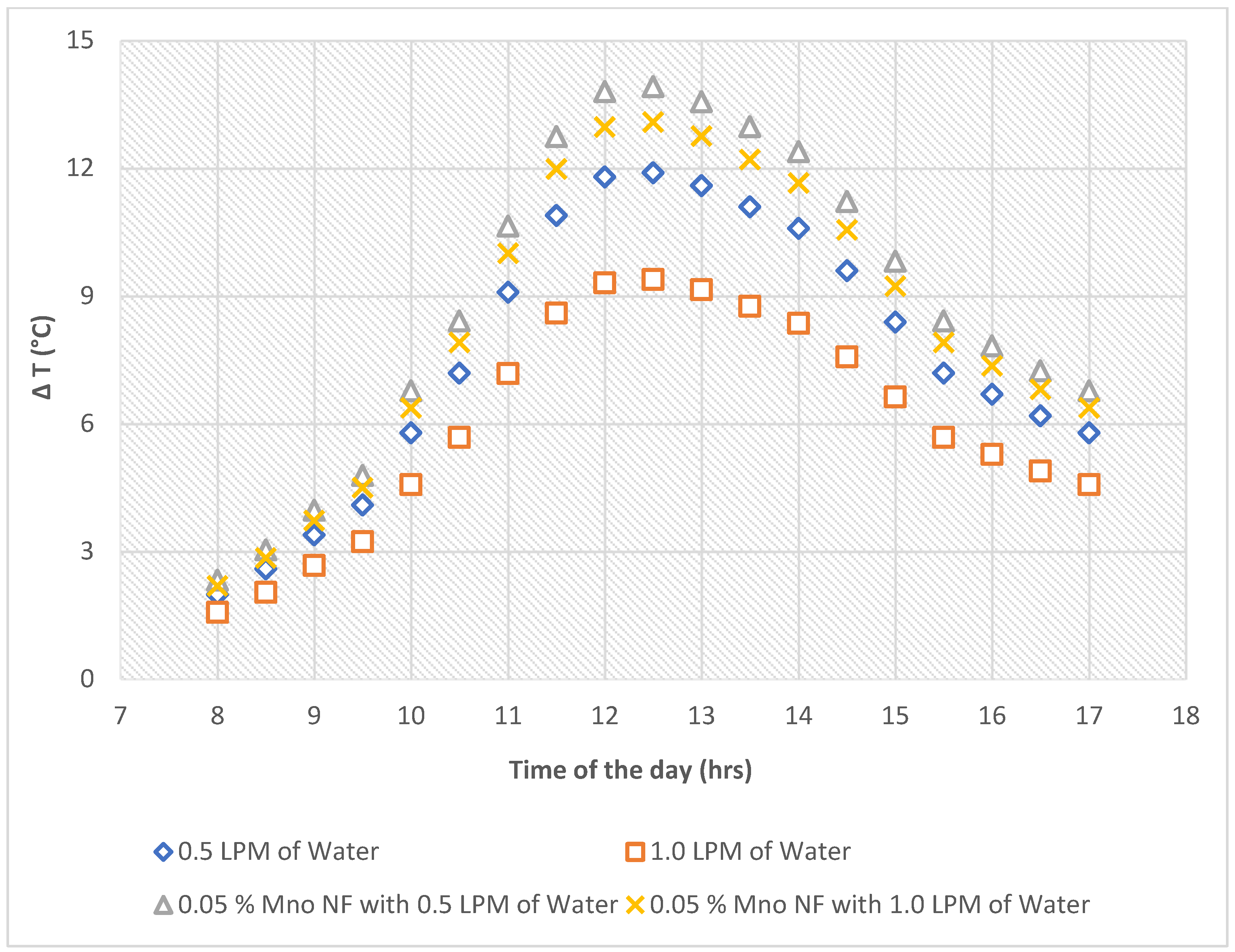 Energies 15 04425 g010