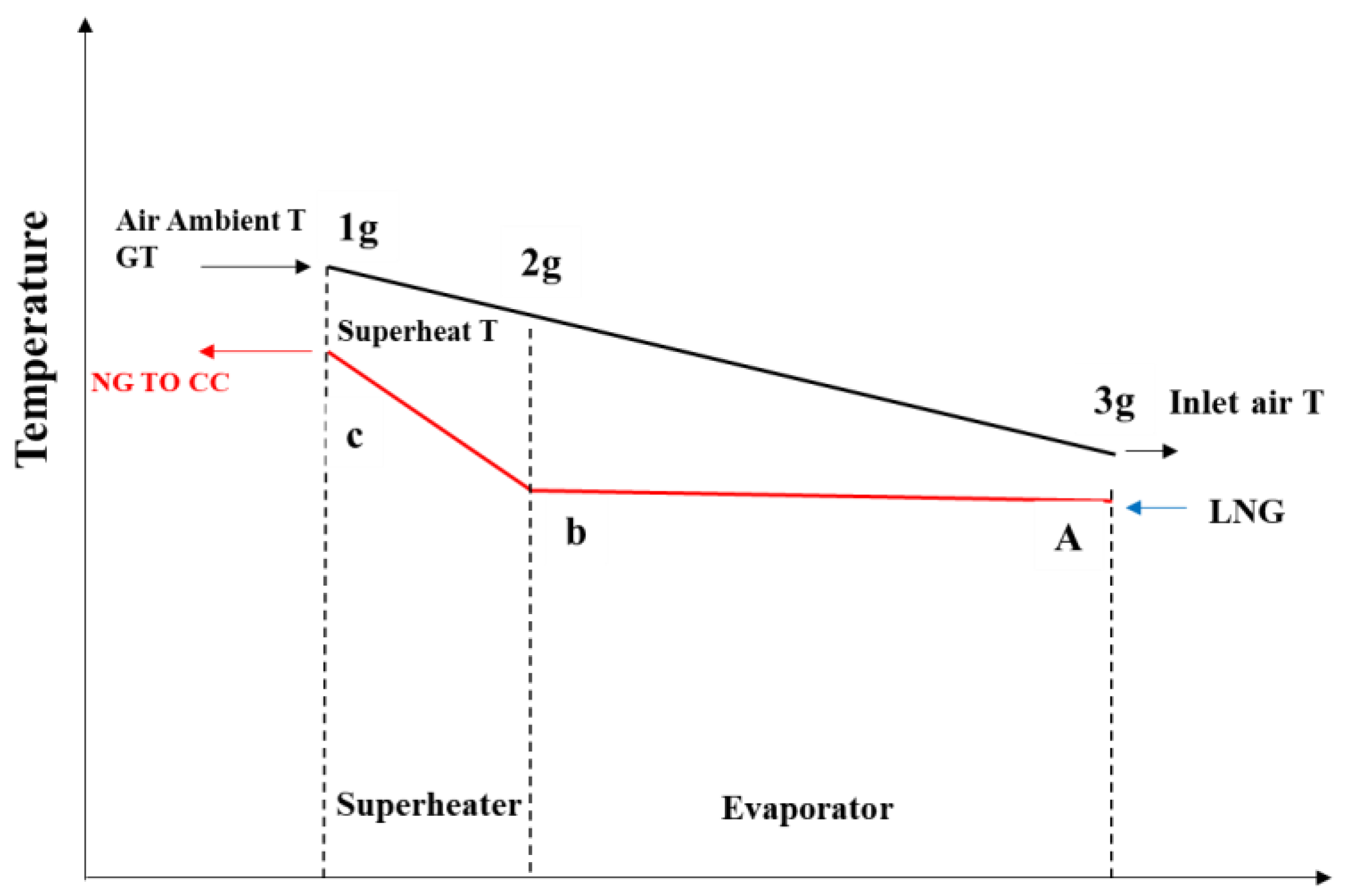 Energies 15 04426 g002