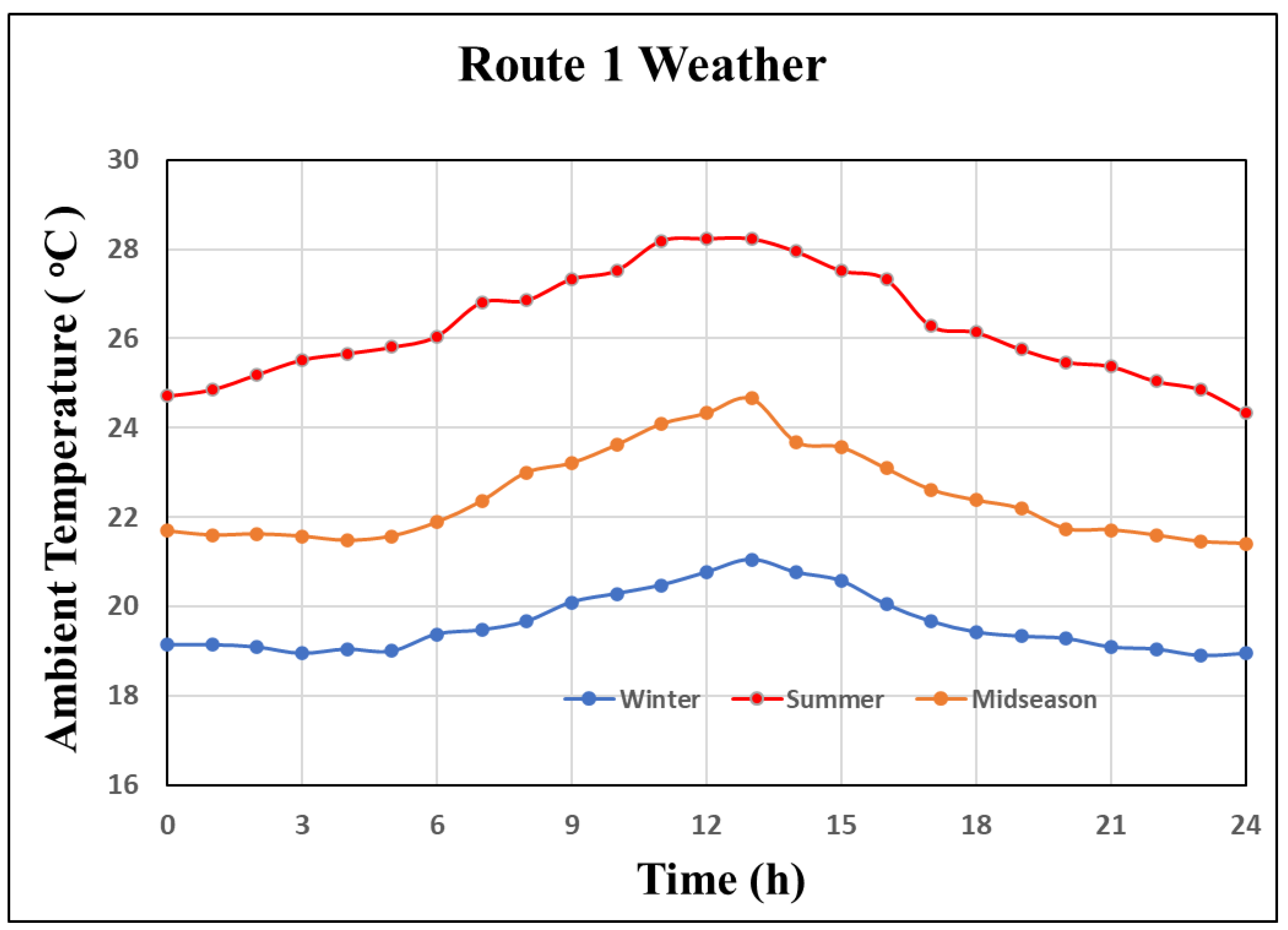 Energies 15 04426 g004