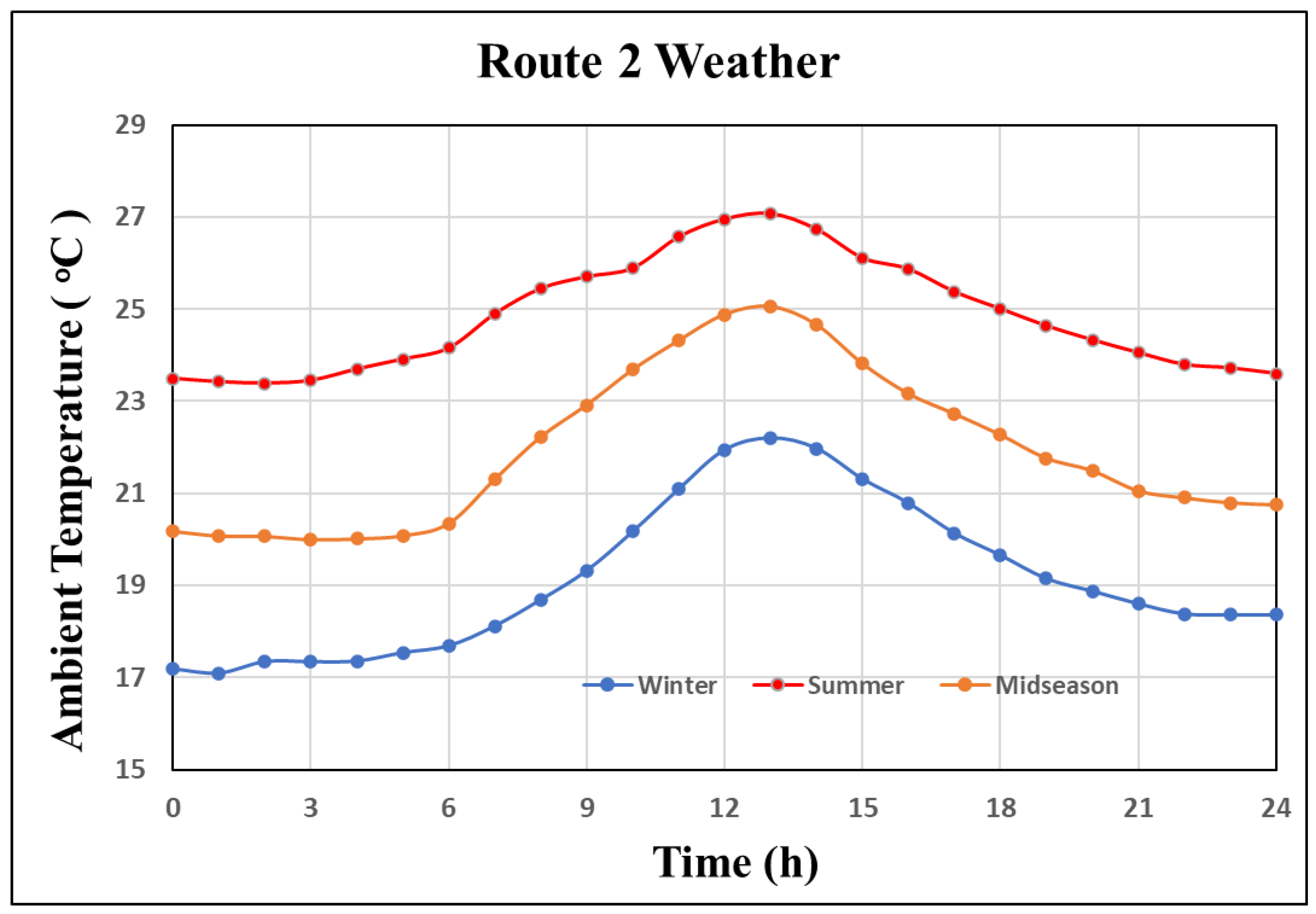 Energies 15 04426 g005
