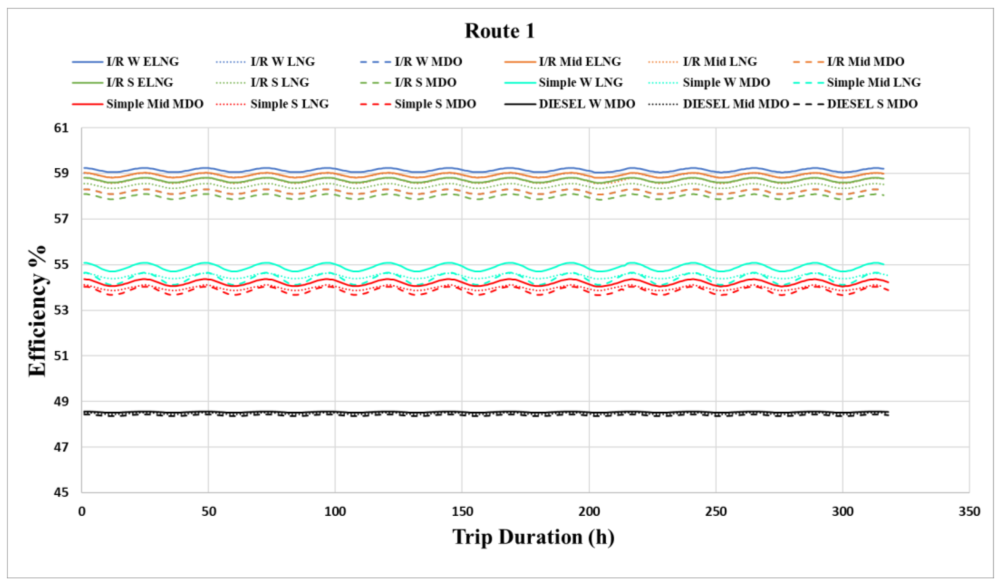 Energies 15 04426 g006