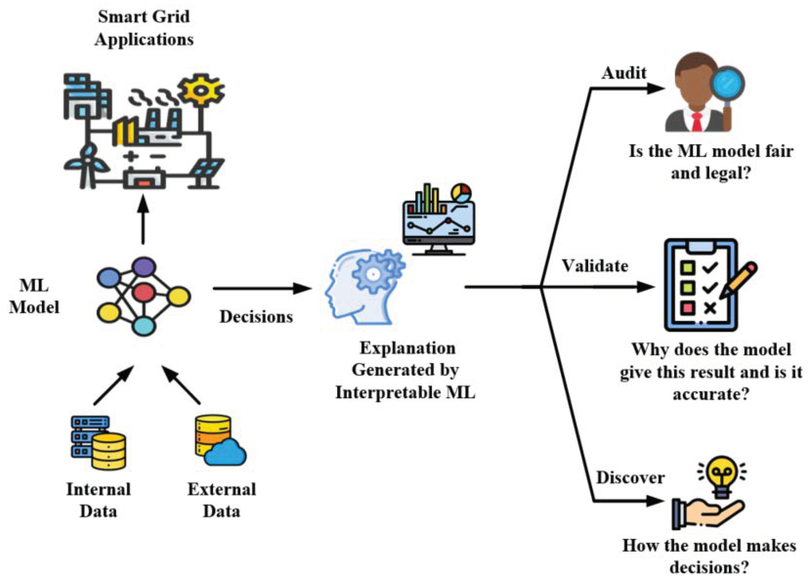 SmartPredict - In fact, what is #machinelearningLearning ? it's