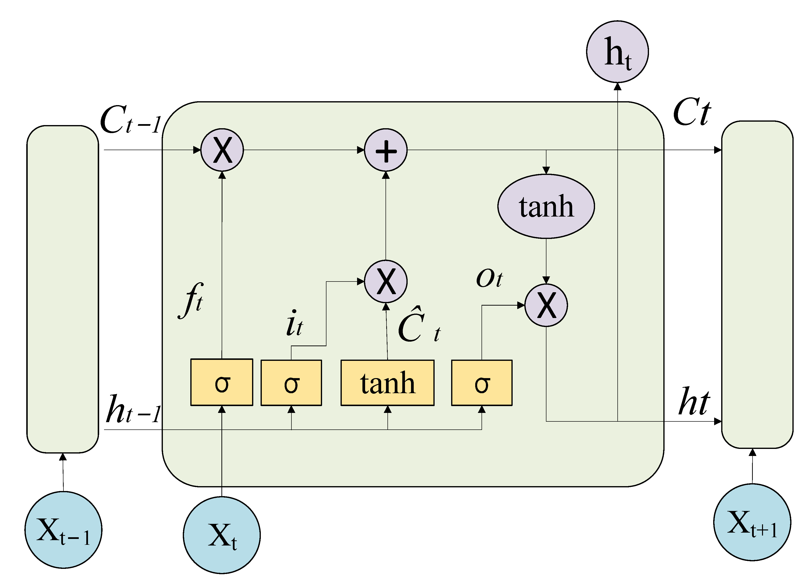 Energies 15 04428 g001