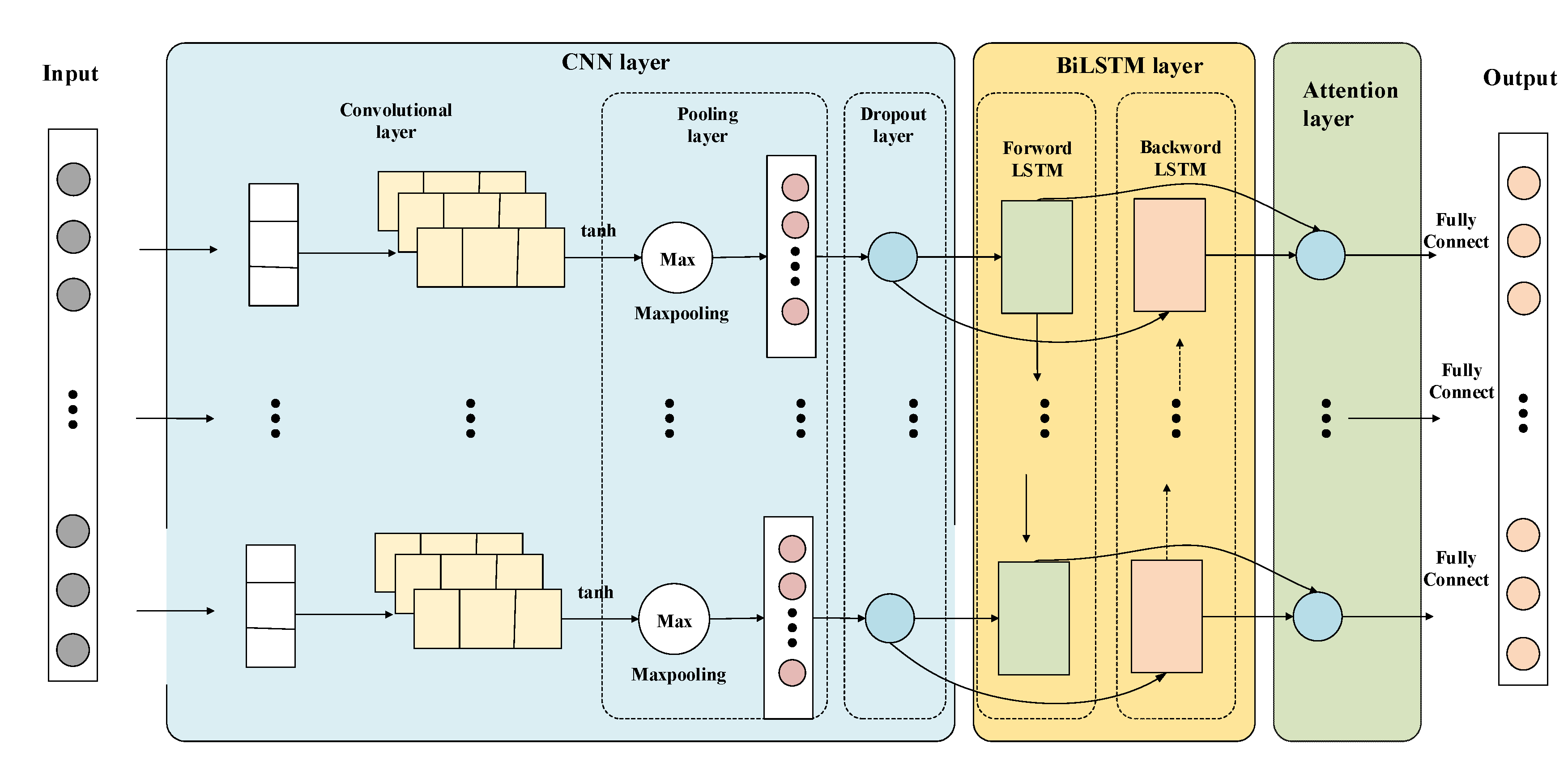 Energies 15 04428 g004