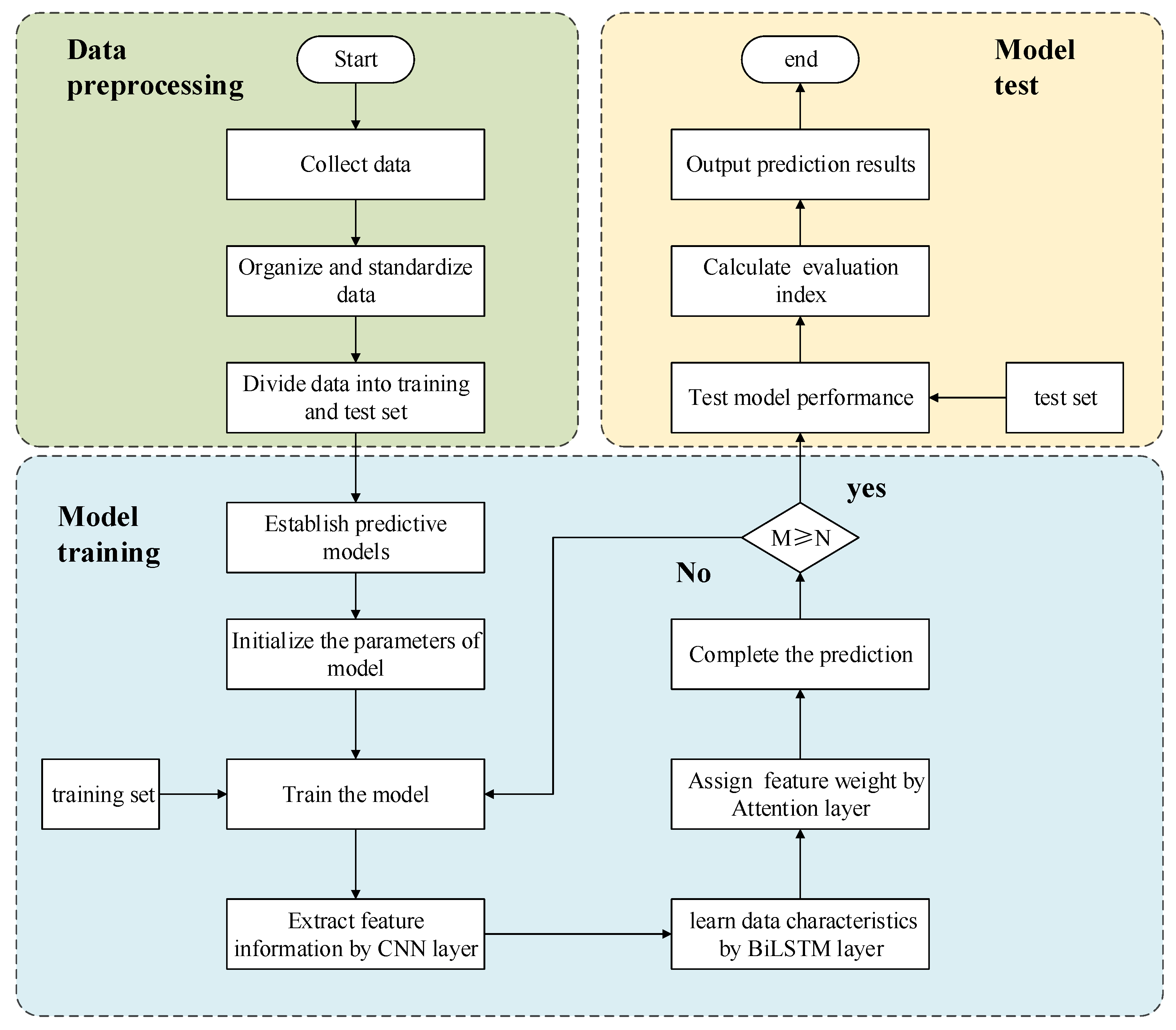 Energies 15 04428 g005