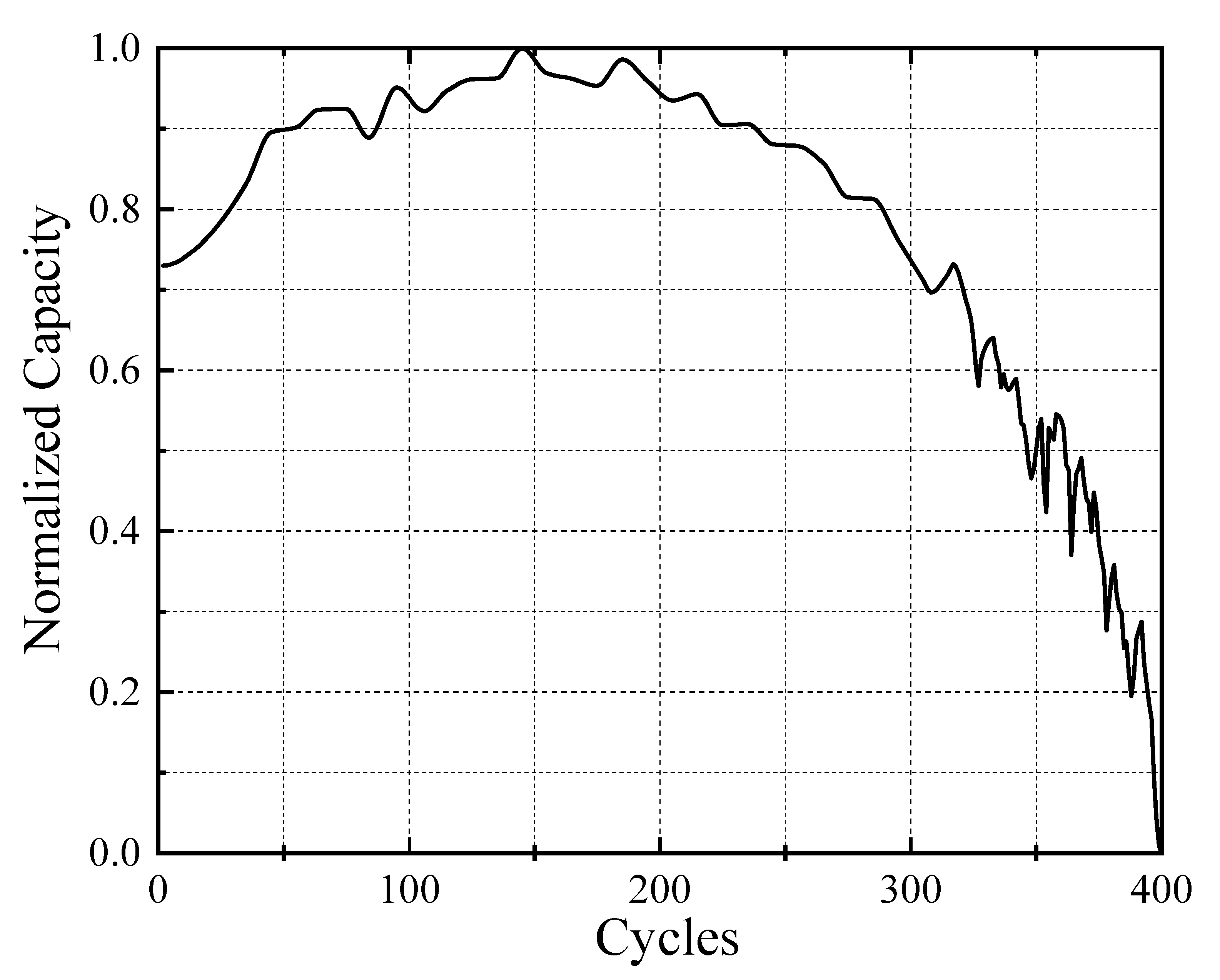 Energies 15 04428 g006