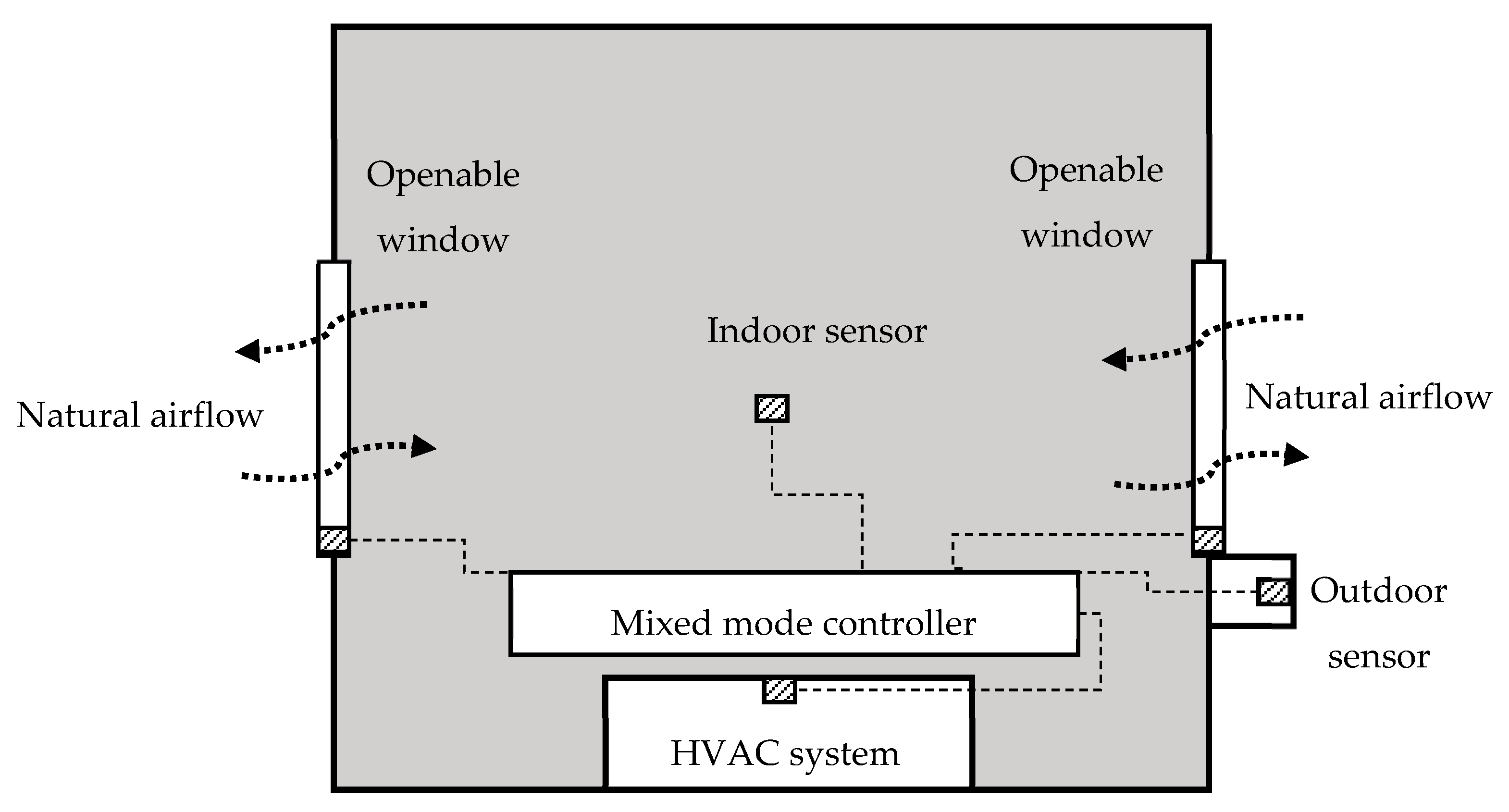 Energies 15 04429 g002 550