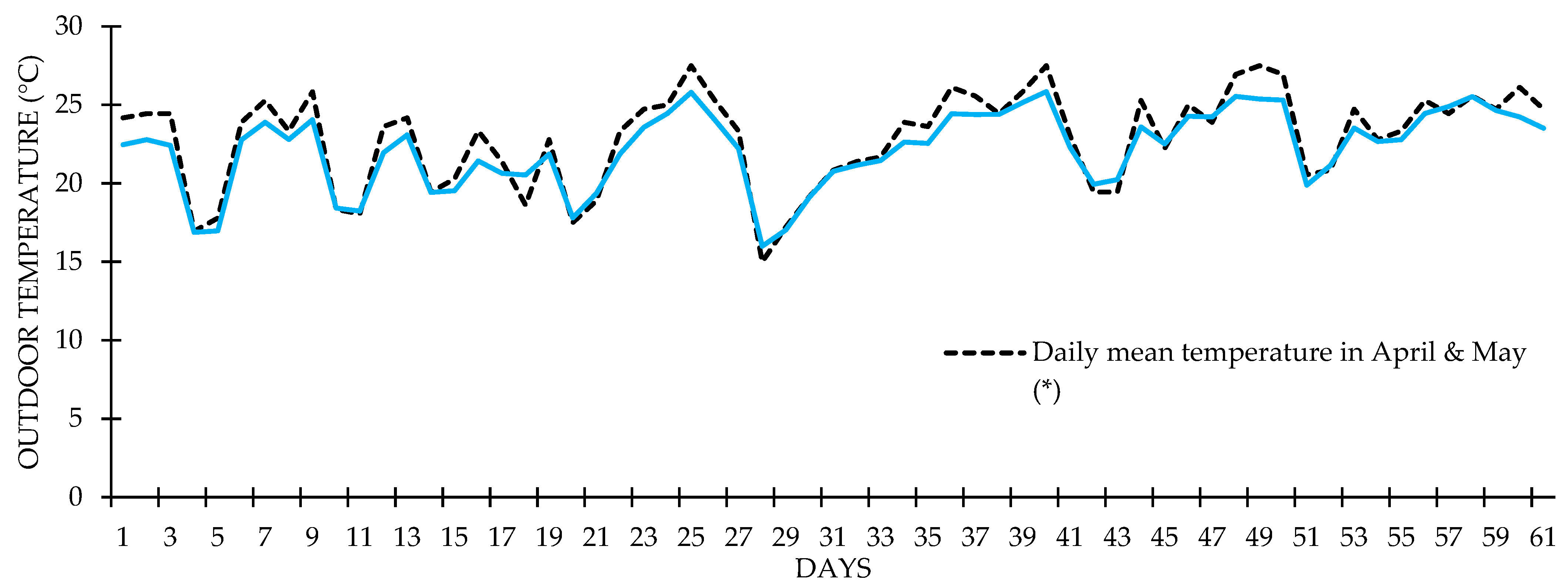 Energies 15 04429 g003 550