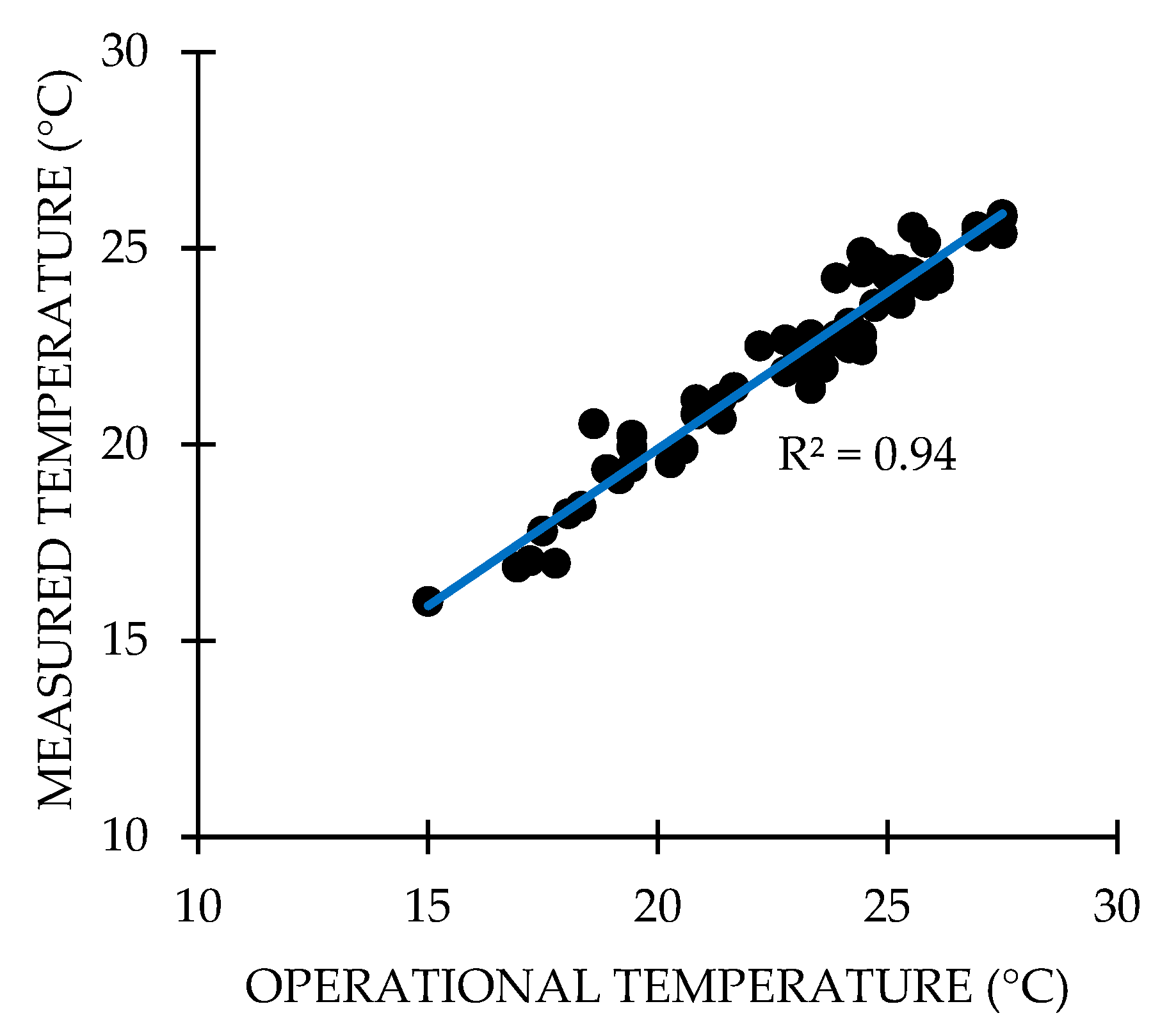 Energies 15 04429 g004 550