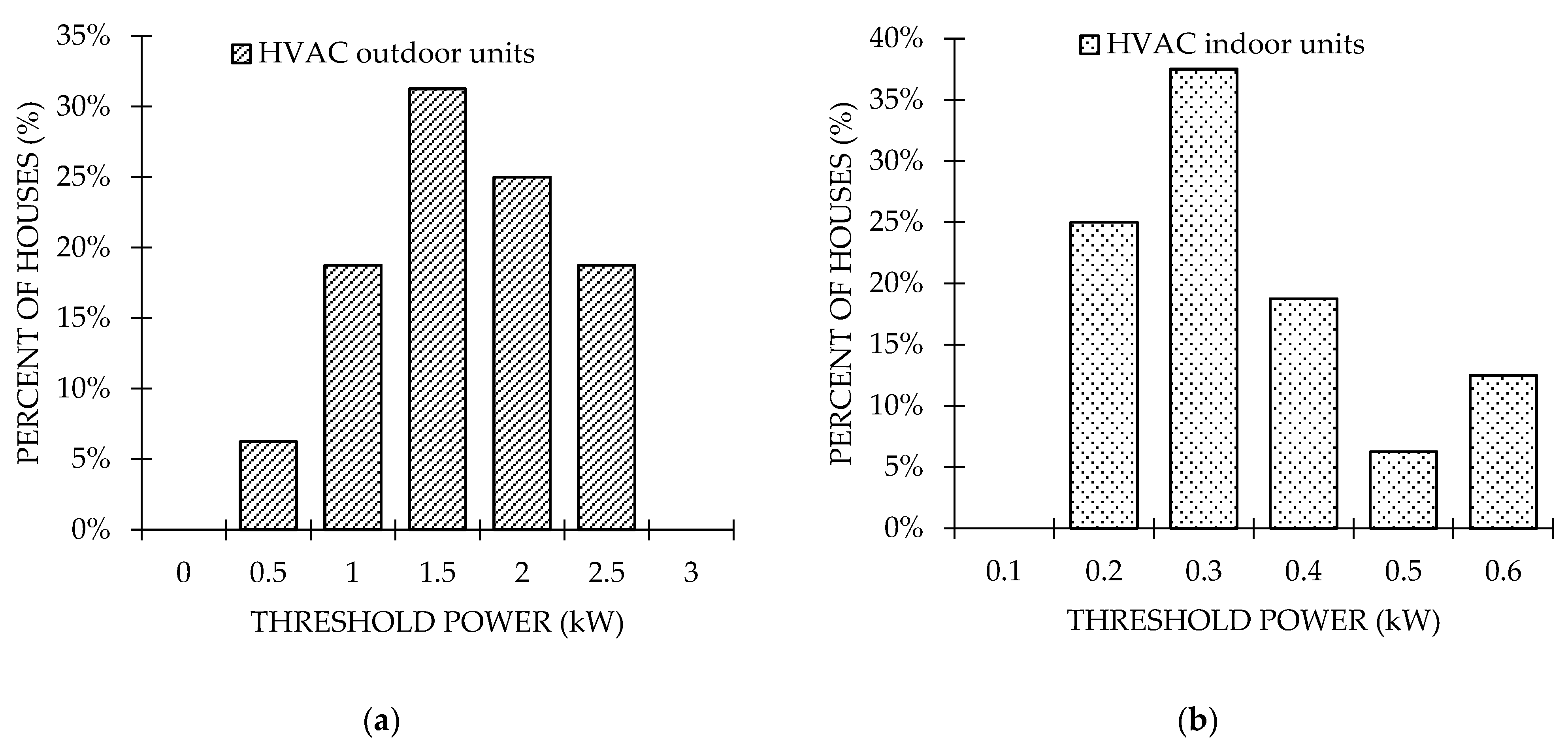 Energies 15 04429 g006 550