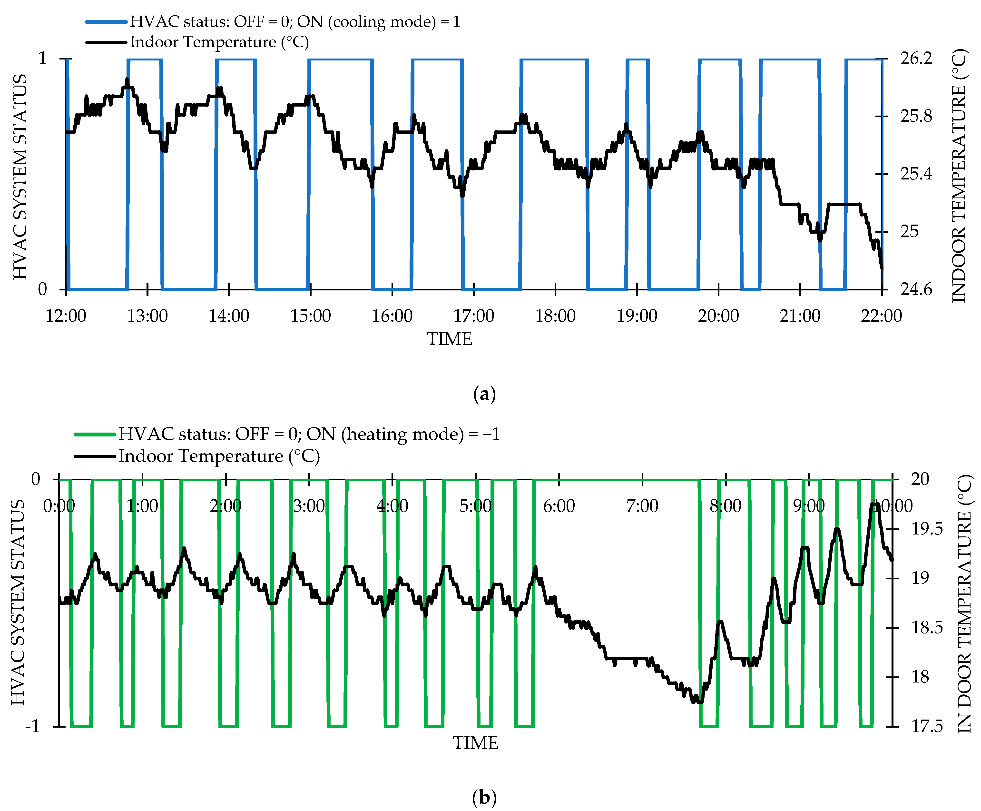 Energies 15 04429 g007 550