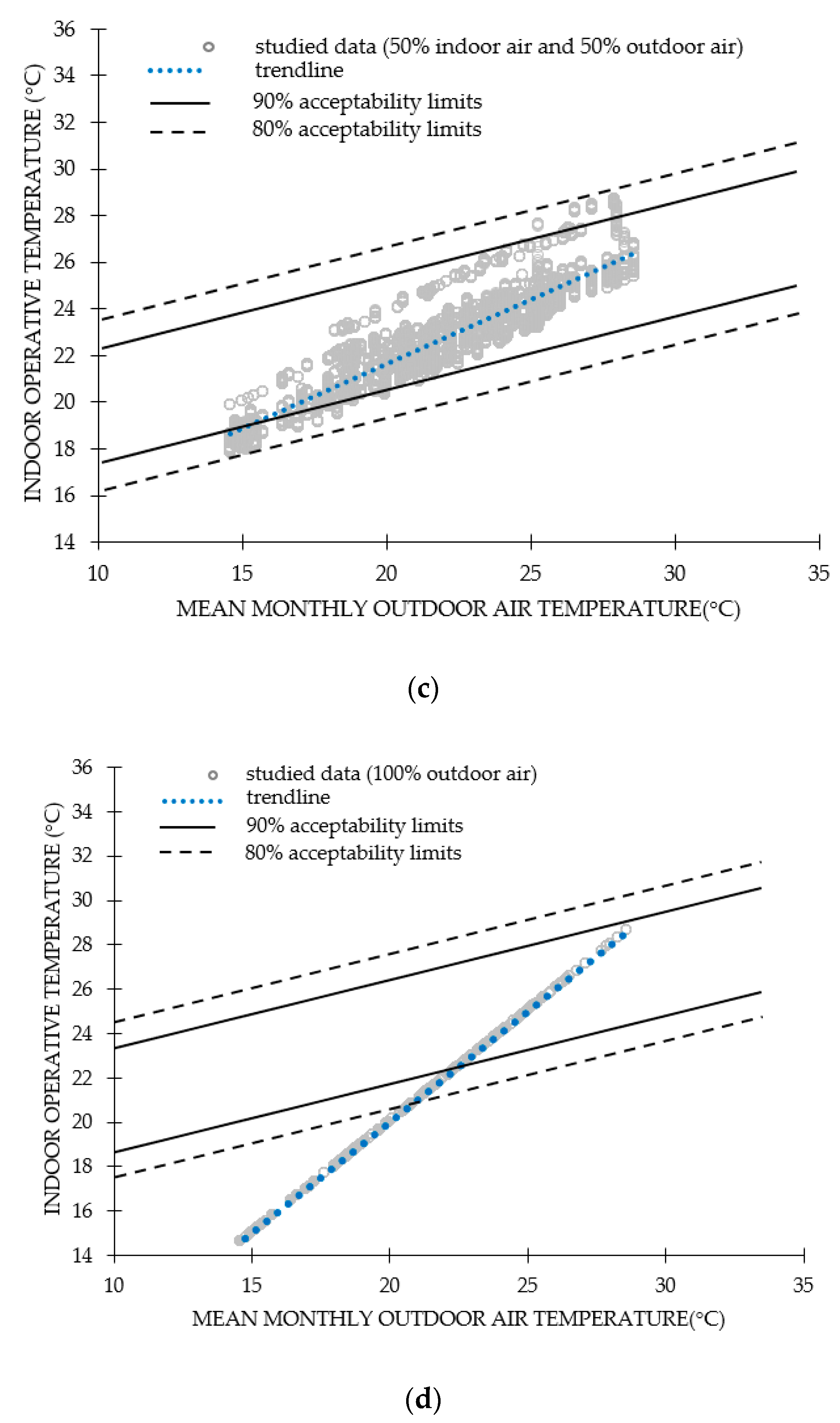 Energies 15 04429 g008b 550