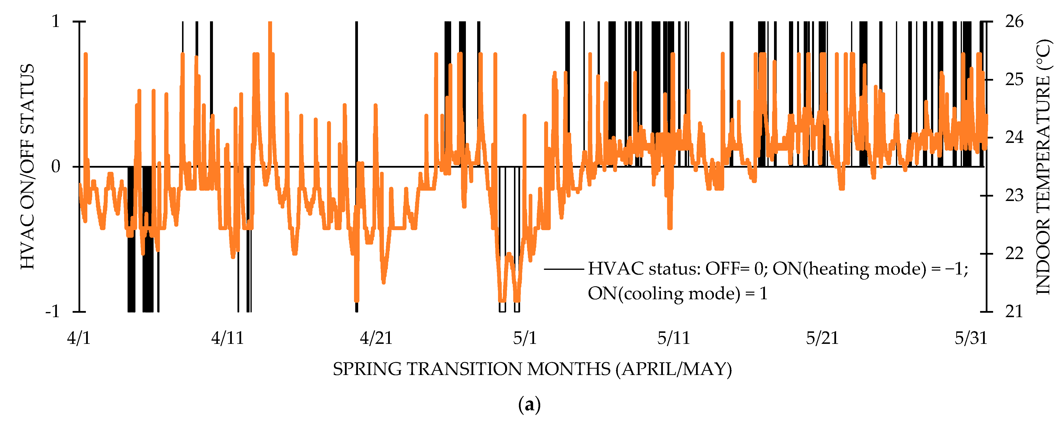 Energies 15 04429 g010a 550