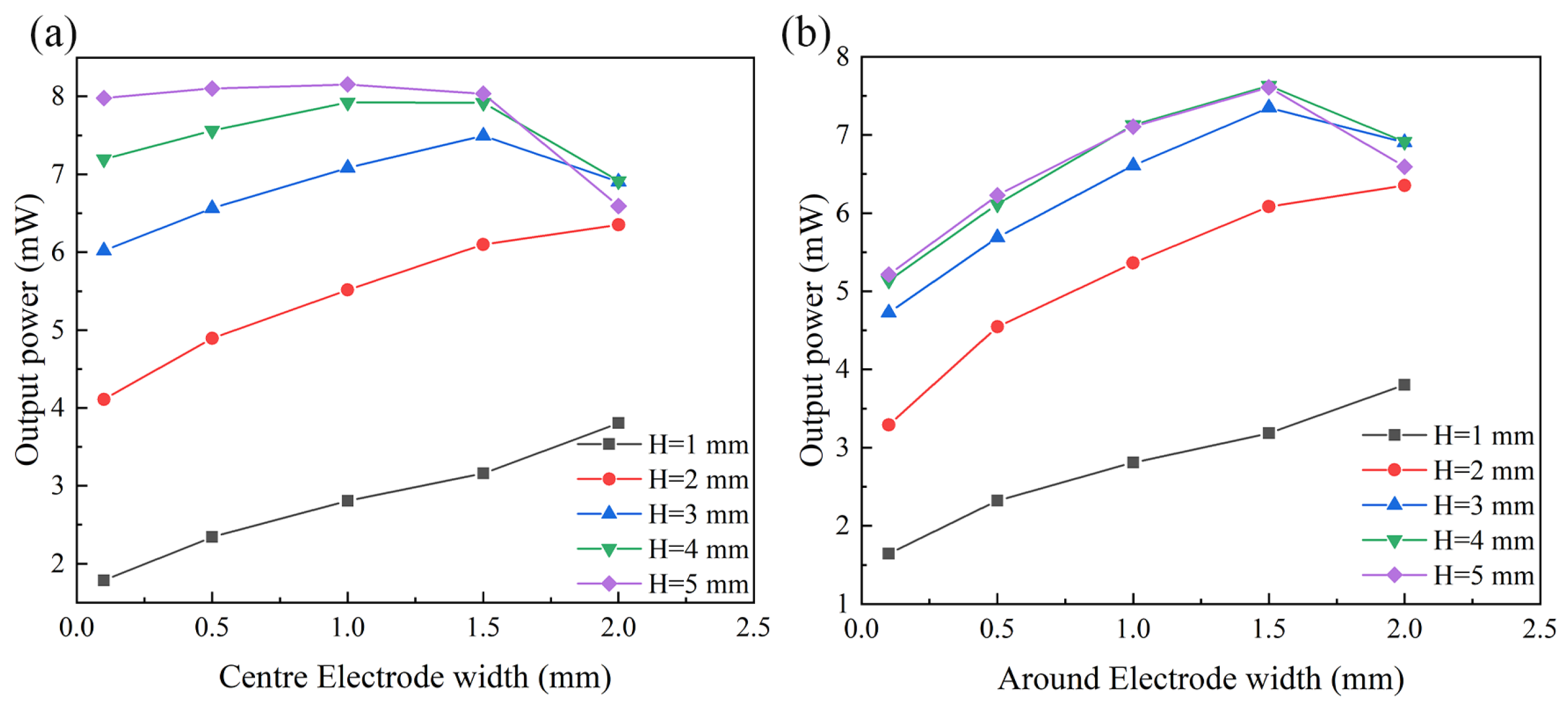 Energies 15 04430 g003 550