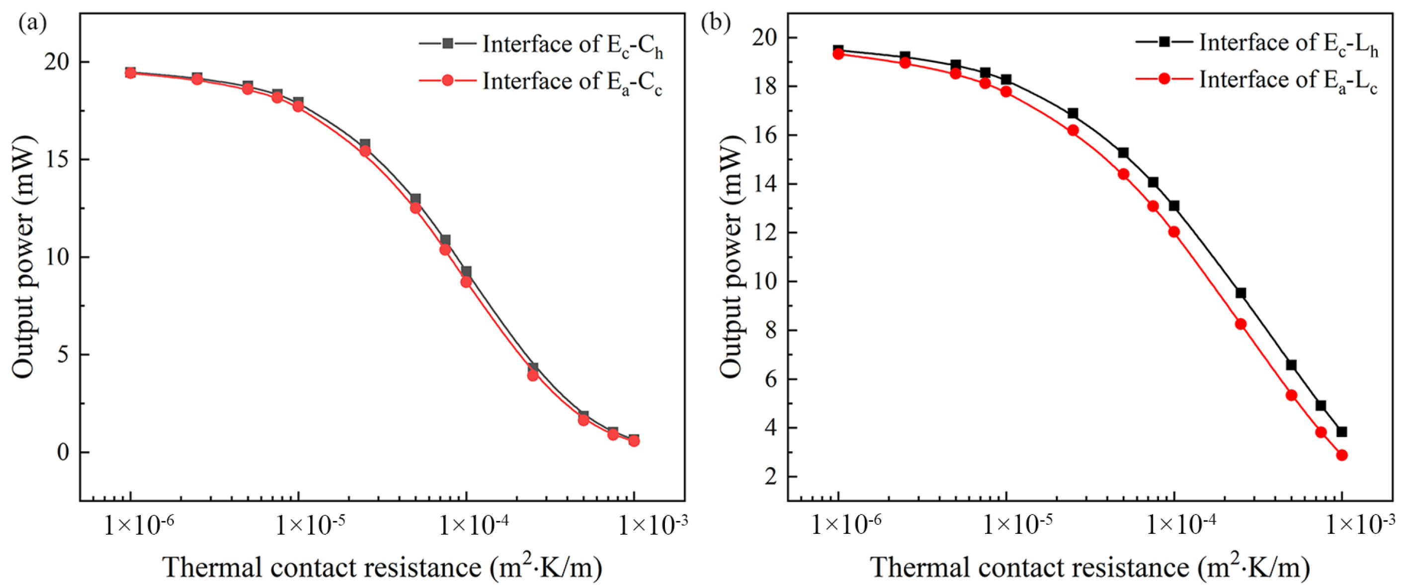 Energies 15 04430 g008 550