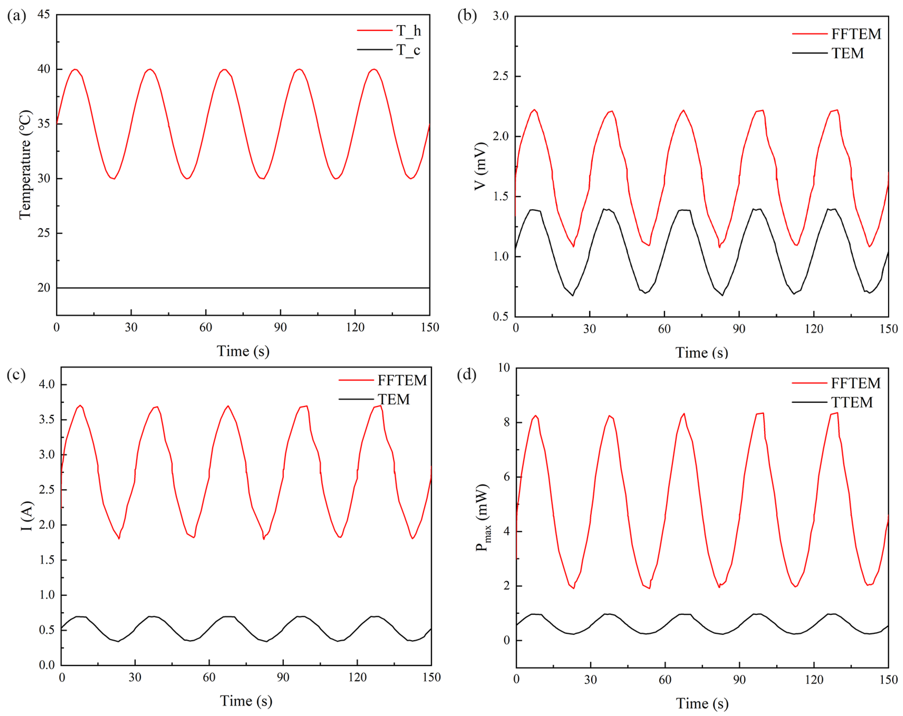 Energies 15 04430 g009 550