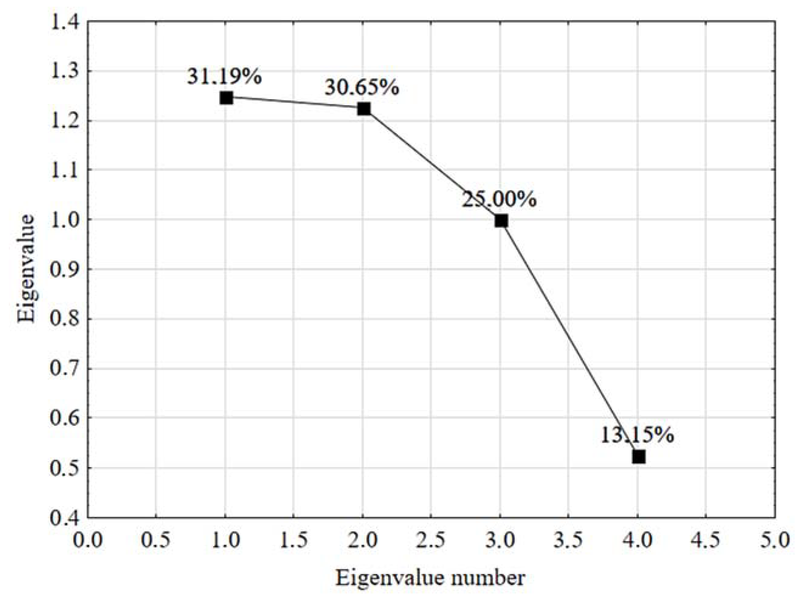 Energies 15 04431 g005 Energies 15 04431 g005
