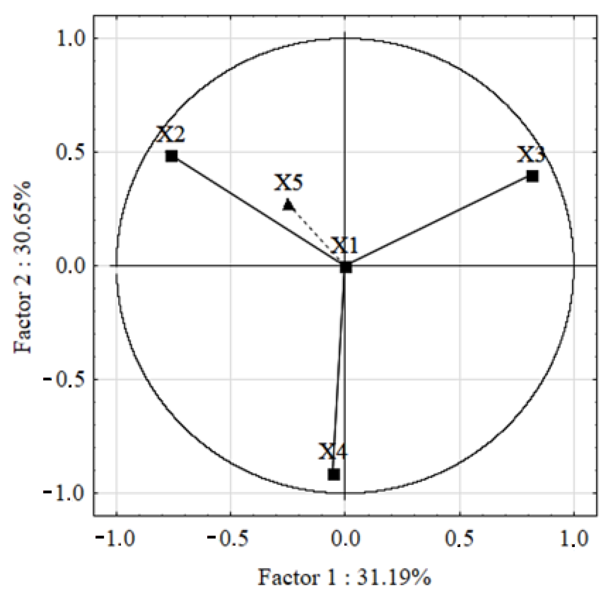 Energies 15 04431 g006 Energies 15 04431 g006