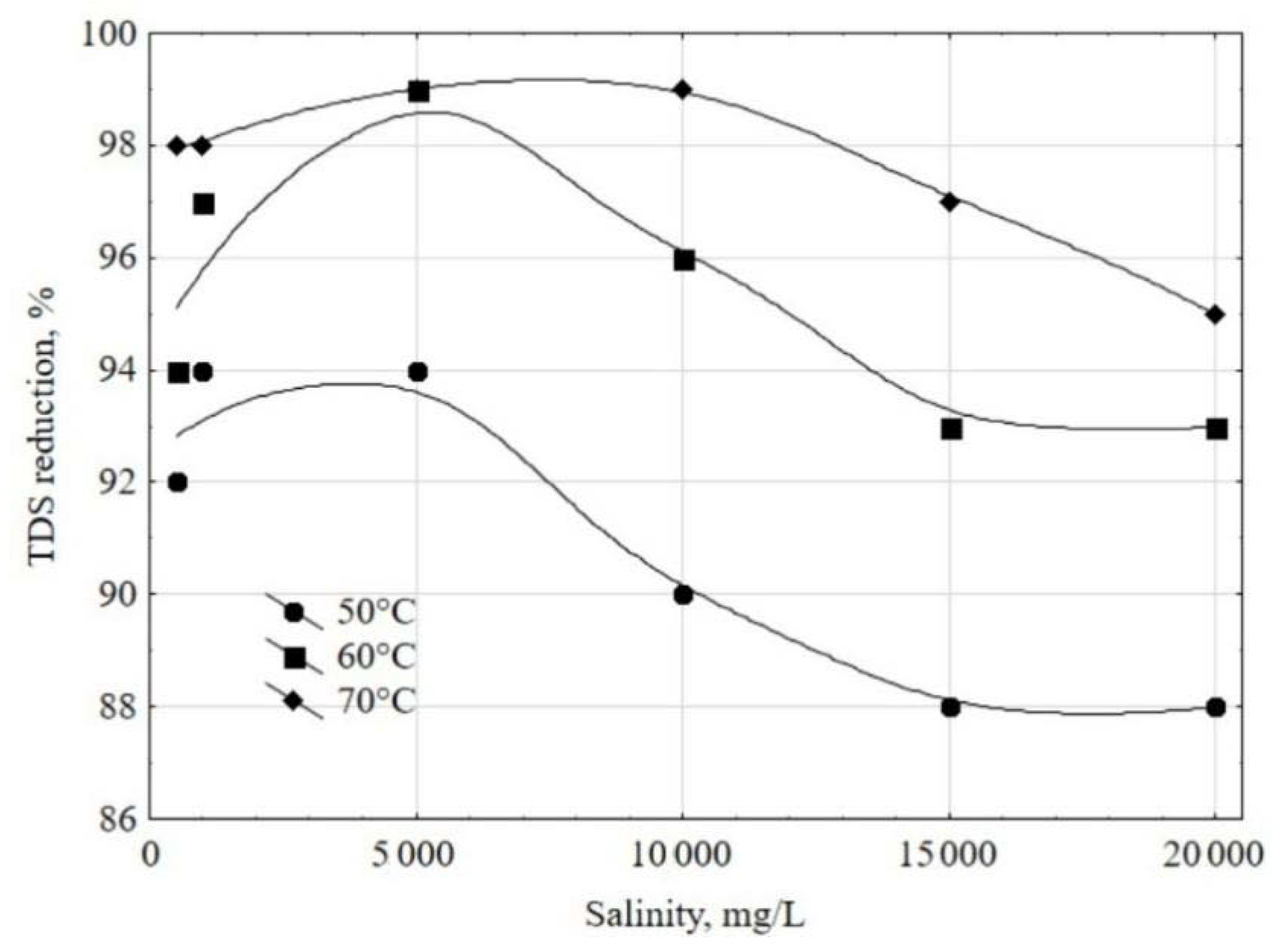 Energies 15 04431 g009 Energies 15 04431 g009