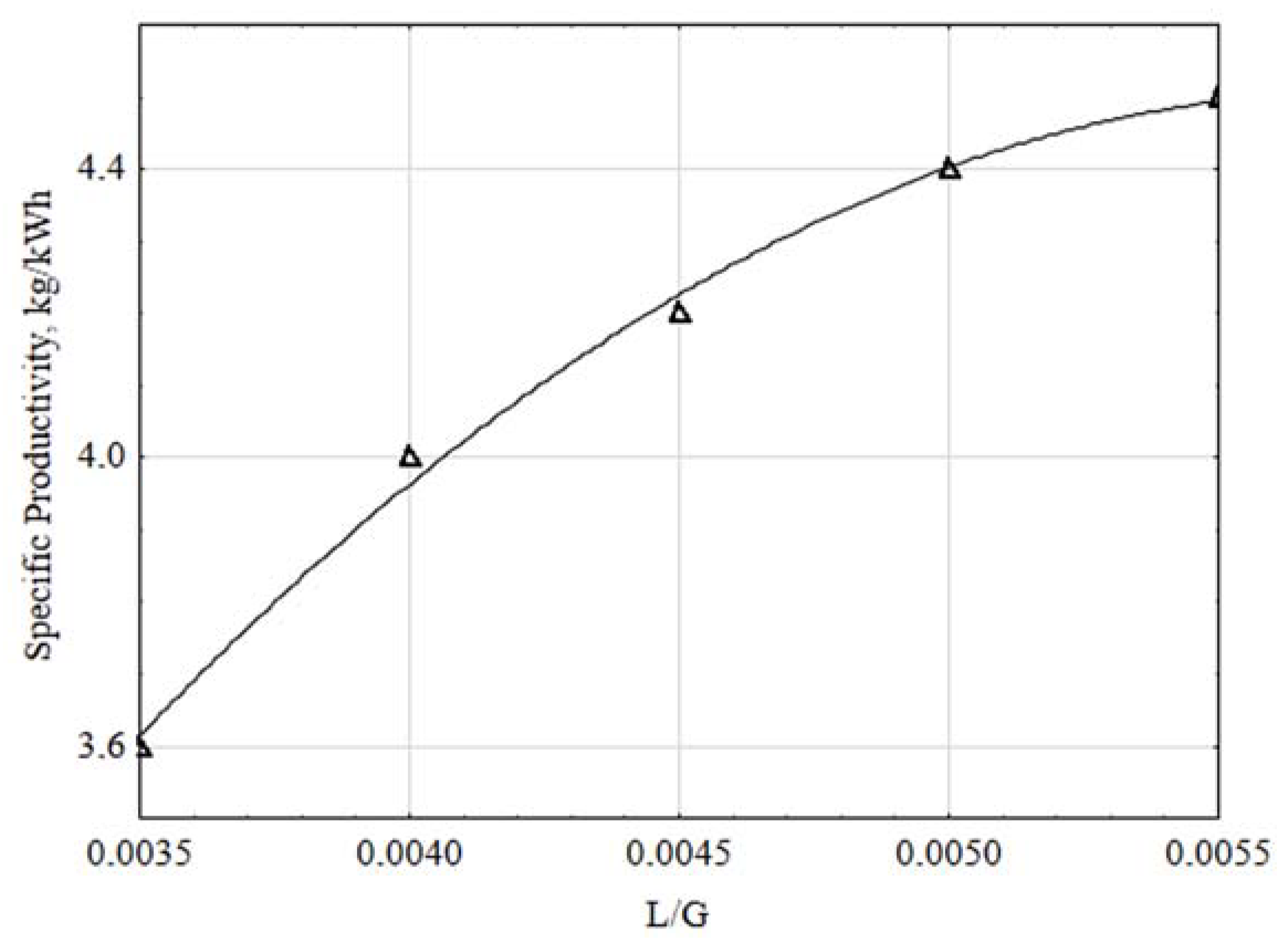 Energies 15 04431 g010 Energies 15 04431 g010