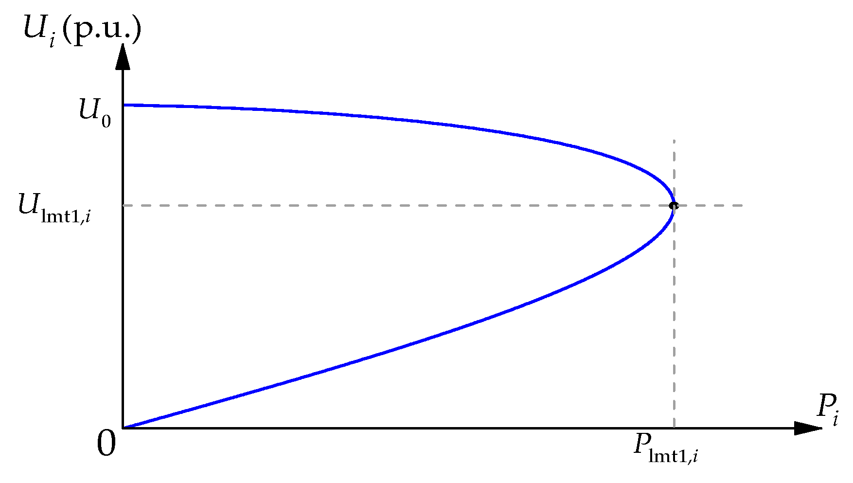 Energies 15 04432 g002 550