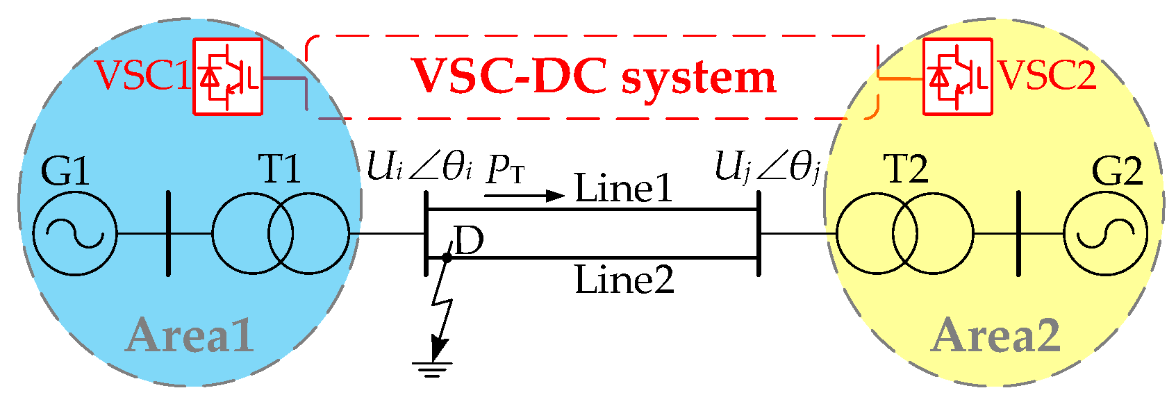 Energies 15 04432 g004 550