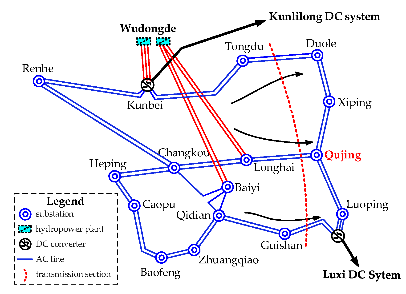 Energies 15 04432 g005 550